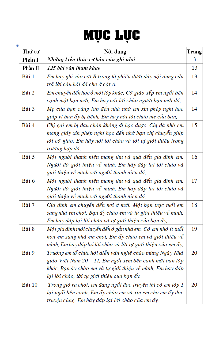 bộ 125 bài & đoạn văn hay 2