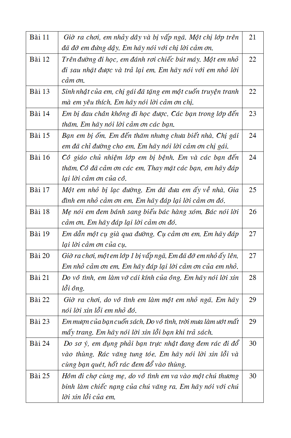 bộ 125 bài & đoạn văn hay 2