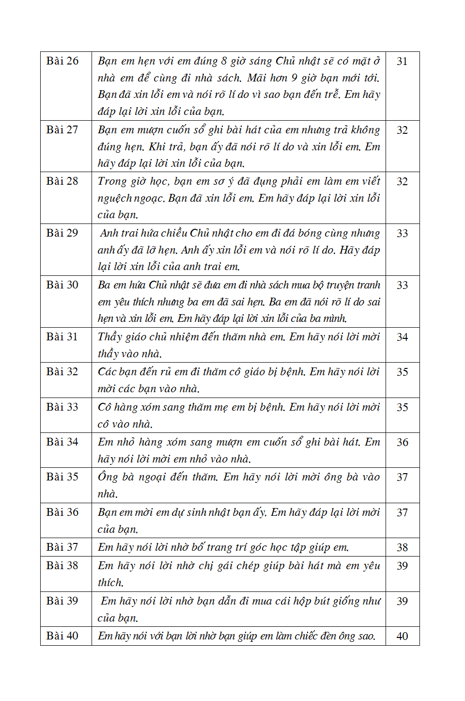 bộ 125 bài & đoạn văn hay 2