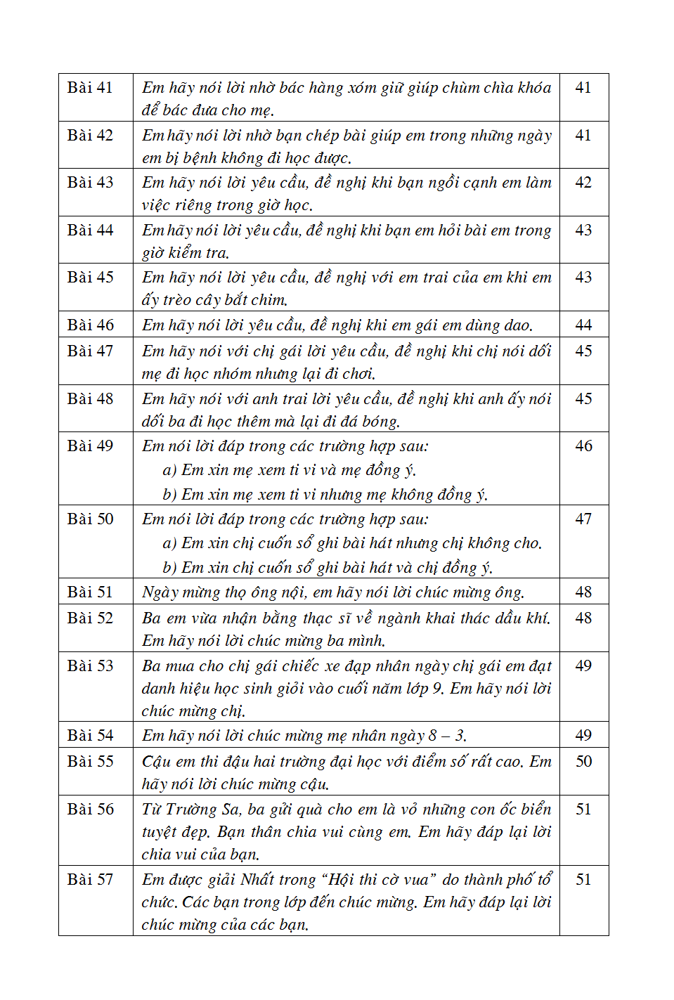 bộ 125 bài & đoạn văn hay 2