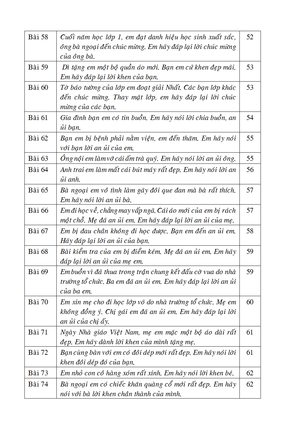 bộ 125 bài & đoạn văn hay 2