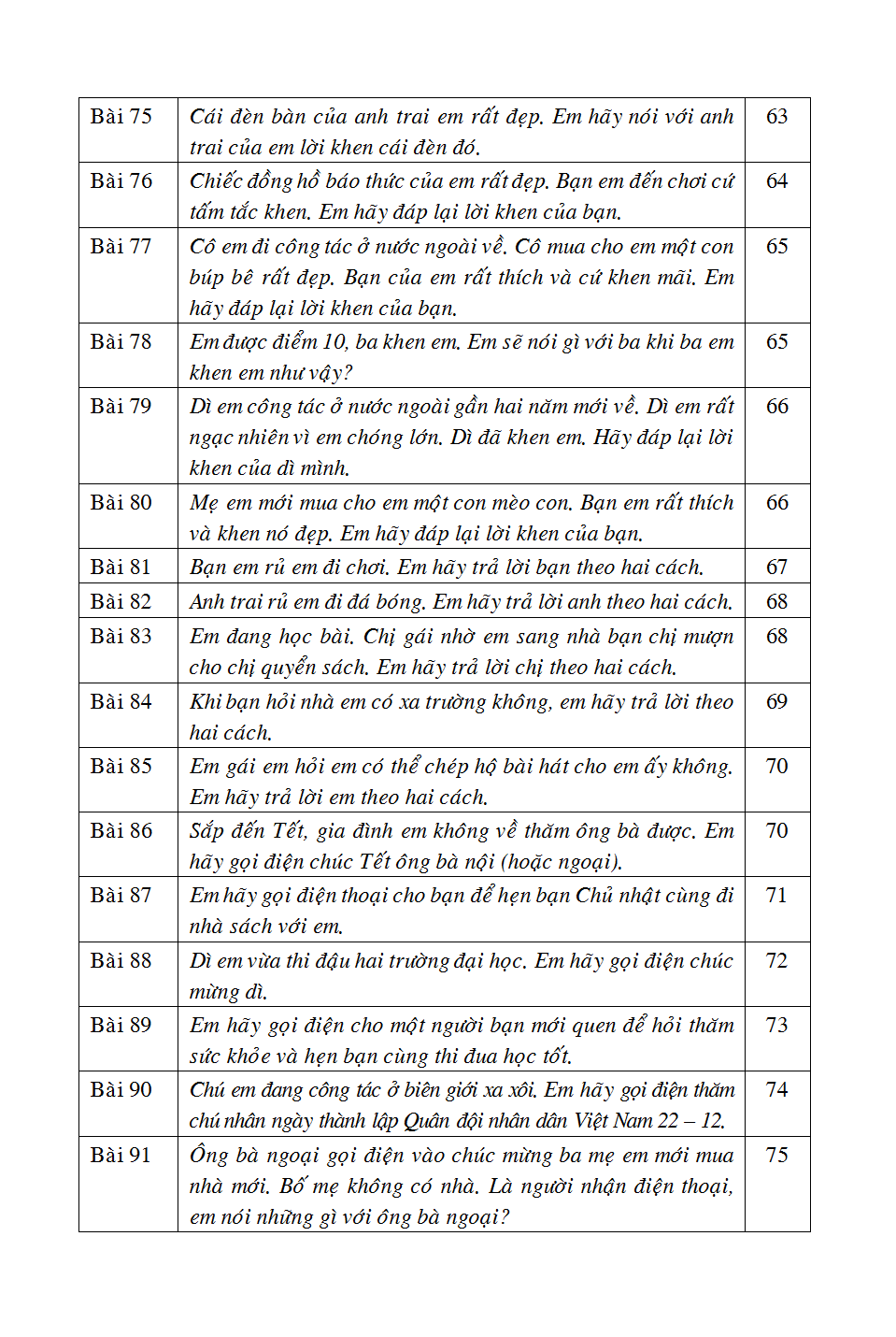 bộ 125 bài & đoạn văn hay 2