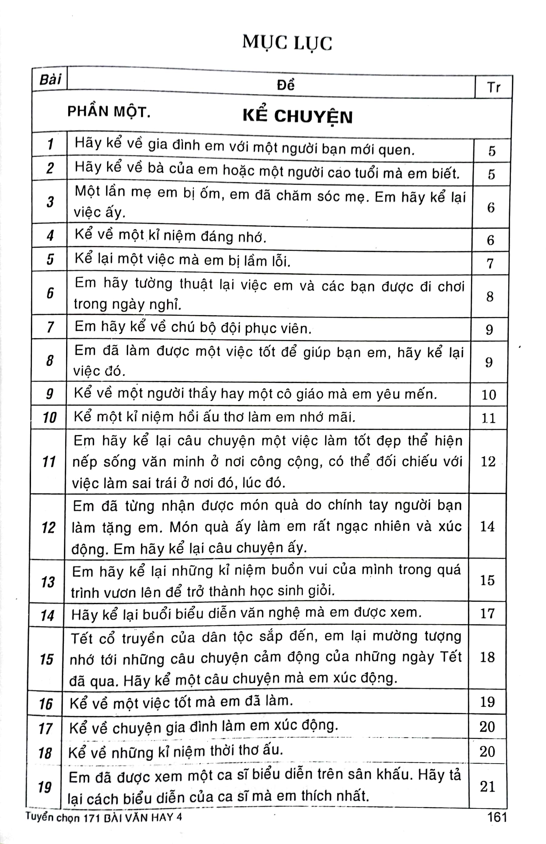 bộ 171 bài văn hay 4