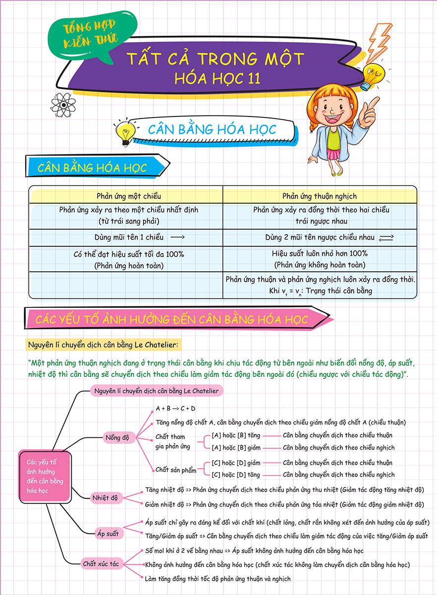 bộ 3 tờ tổng hợp kiến thức - tất cả trong một - hóa học 10 + hóa học 11 + hóa học 12 (bộ 3 tờ)