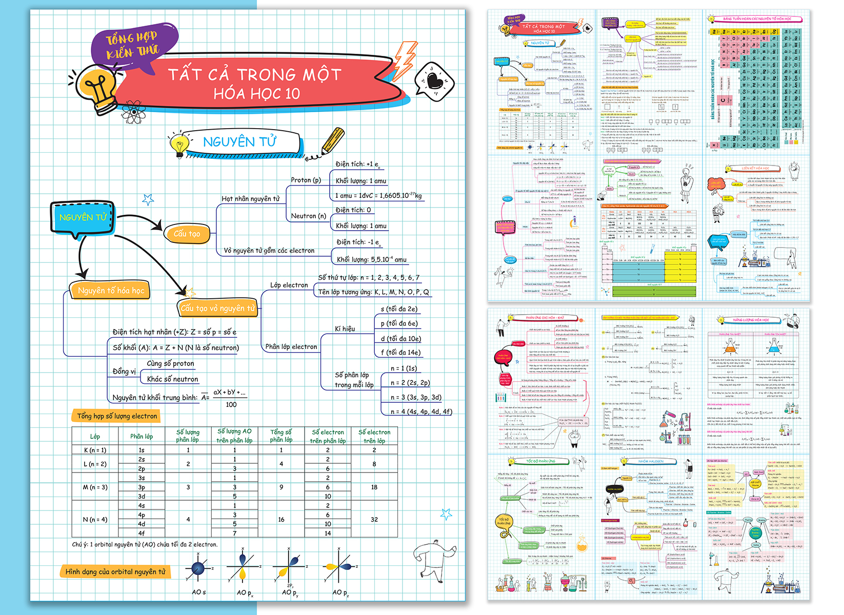 bộ 3 tờ tổng hợp kiến thức - tất cả trong một - hóa học 10 + hóa học 11 + hóa học 12 (bộ 3 tờ)