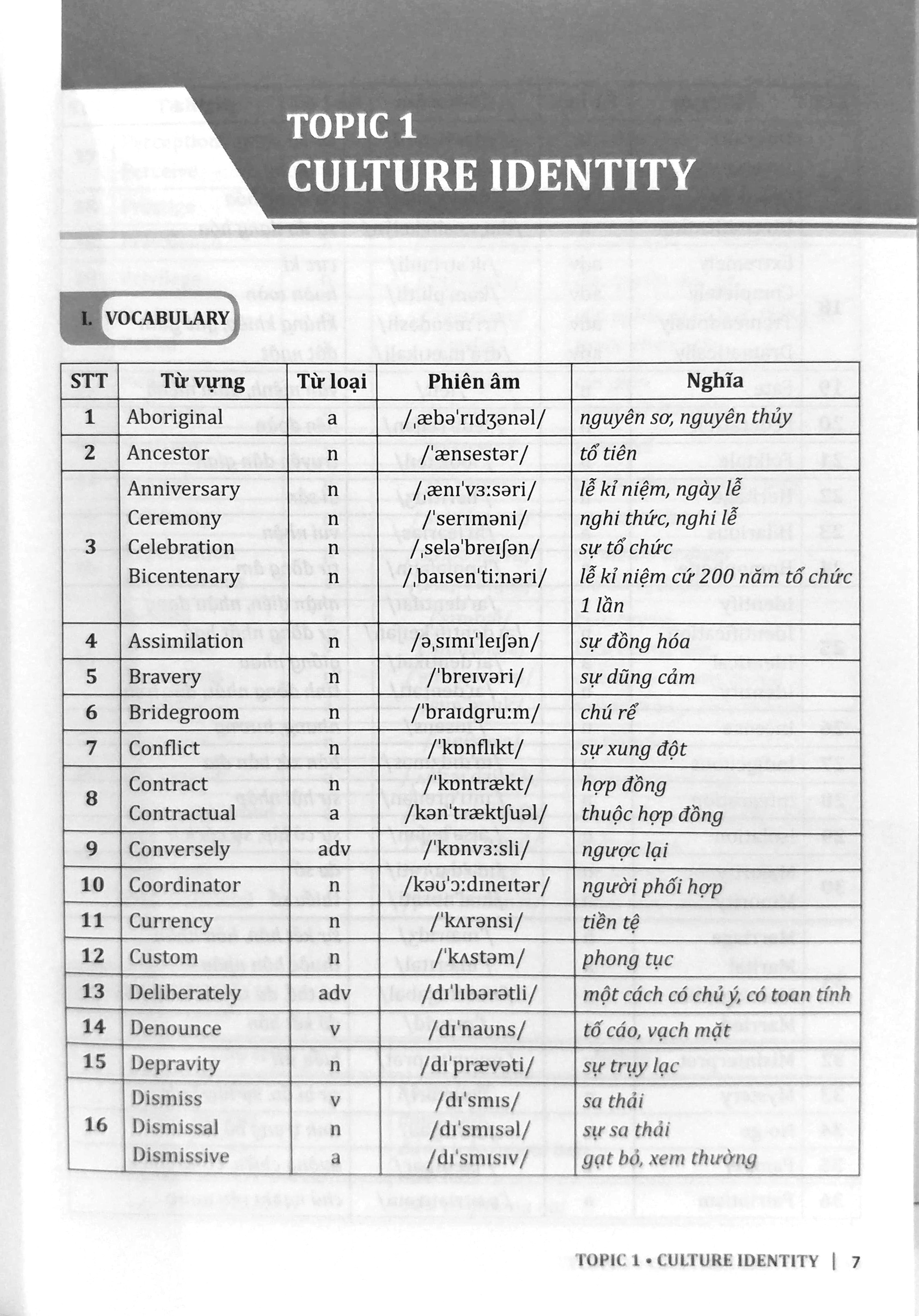 bộ 30 chủ đề từ vựng tiếng anh (tập 1)