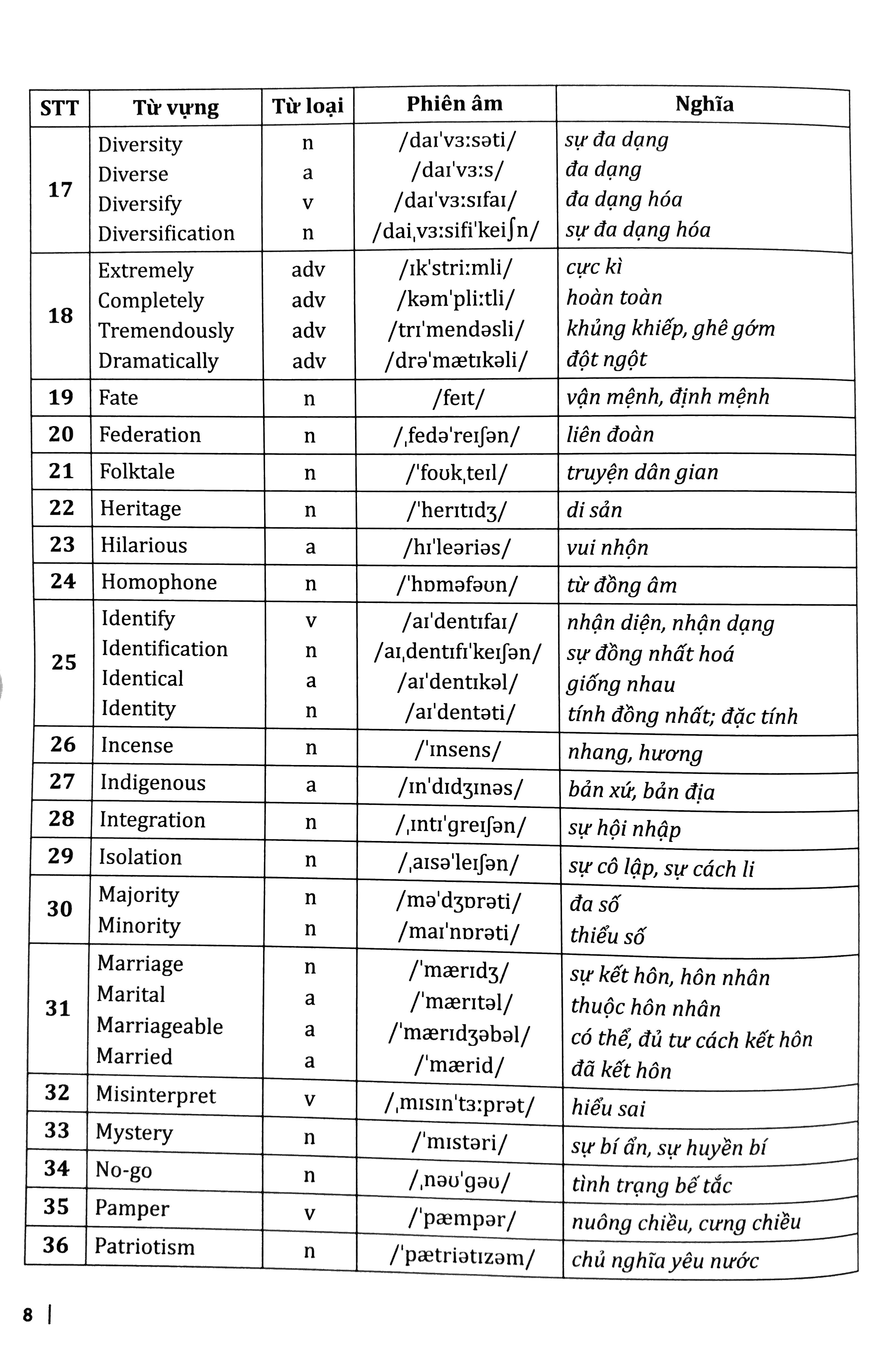 bộ 30 chủ đề từ vựng tiếng anh (tập 1)