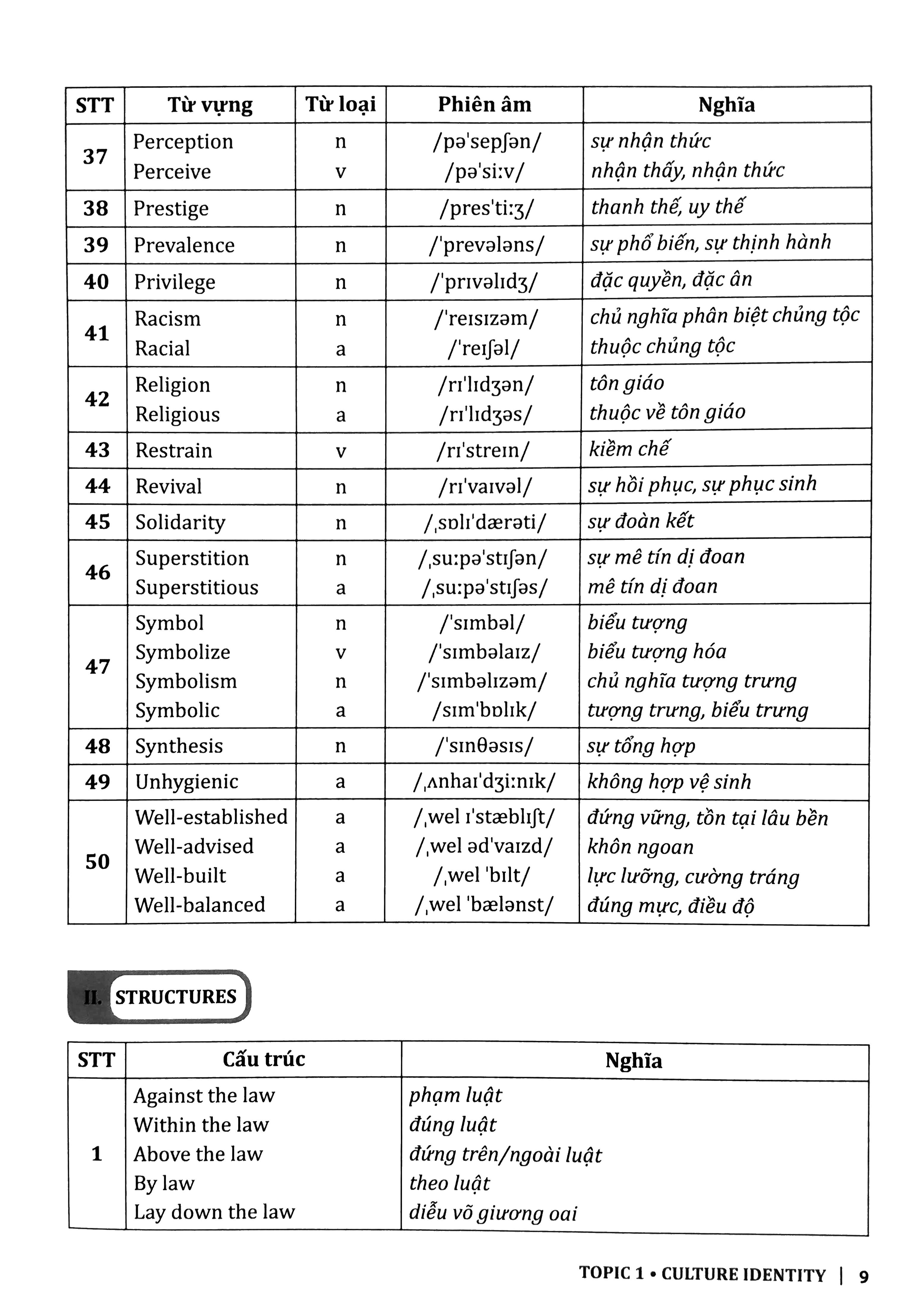 bộ 30 chủ đề từ vựng tiếng anh (tập 1)