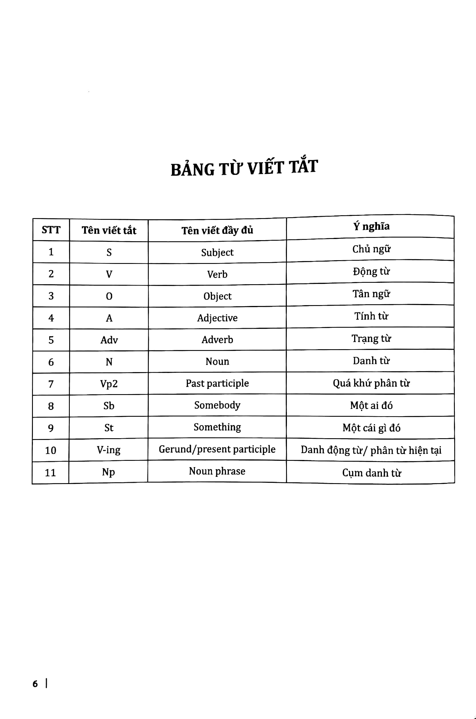 bộ 30 chủ đề từ vựng tiếng anh (tập 2)