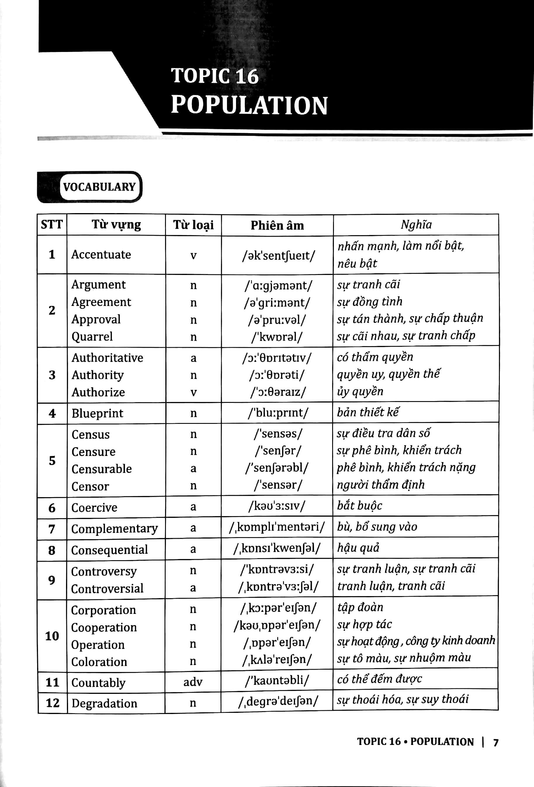 bộ 30 chủ đề từ vựng tiếng anh (tập 2)