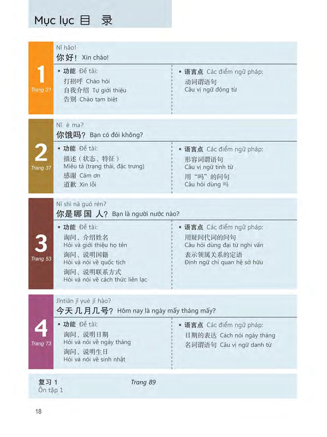 bộ 360 câu đàm thoại tiếng trung quốc - tập 1 (kèm dvd)