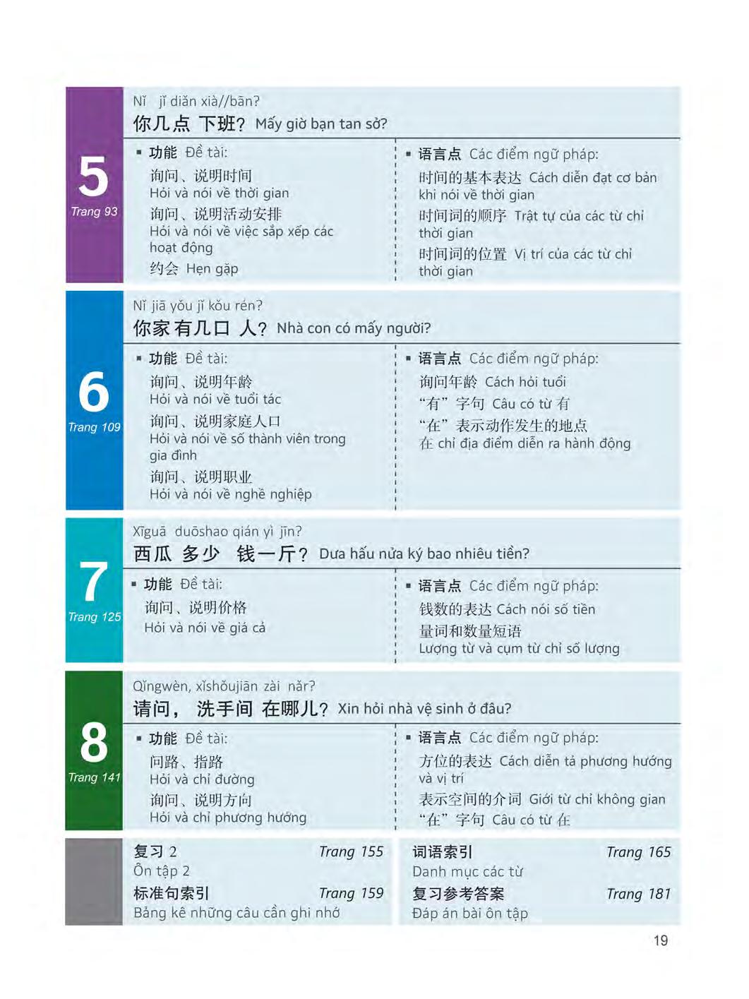 bộ 360 câu đàm thoại tiếng trung quốc - tập 1 (kèm dvd)