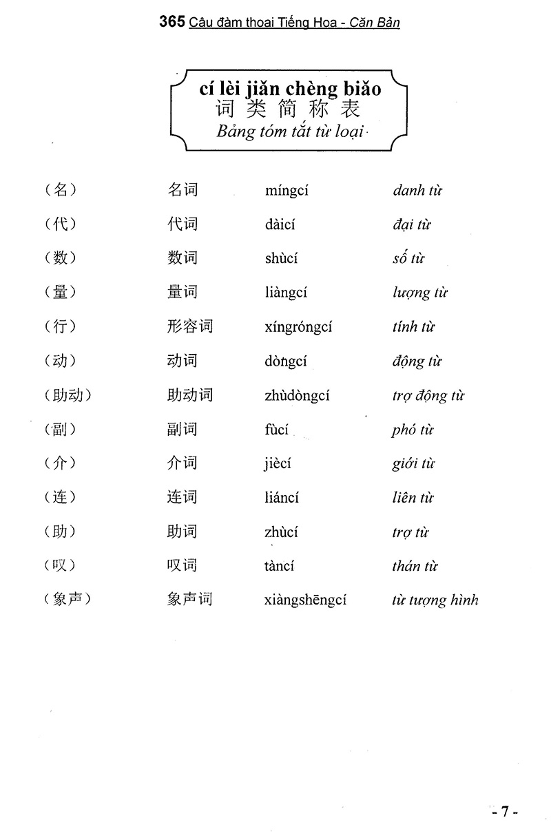 bộ 365 câu đàm thoại tiếng hoa quyển 1 cơ bản (kèm cd)