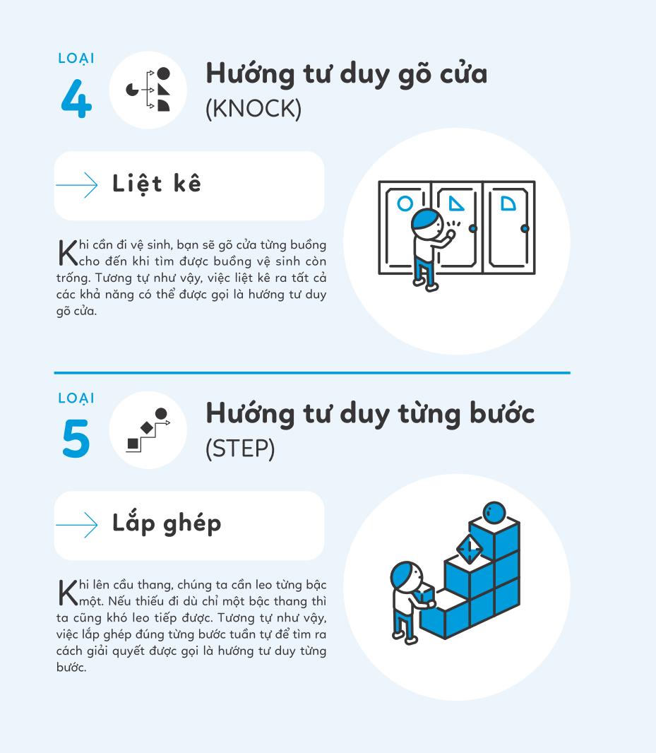 bộ 5 phút tư duy logic - tập 3: nâng cao