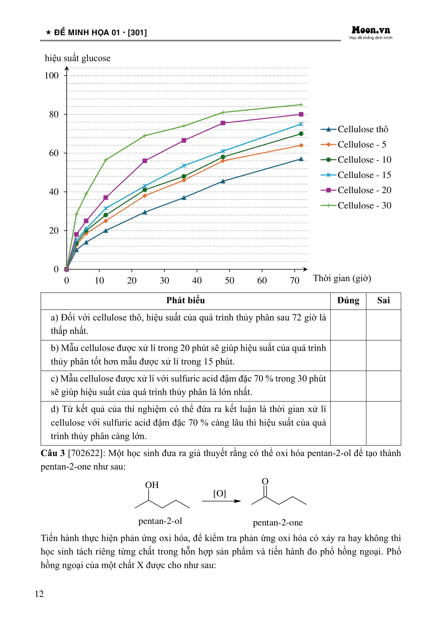 Bo
						
										
										50 De Minh Hoa Tot Nghiep THPT 2025 - Mon Hoa Hoc