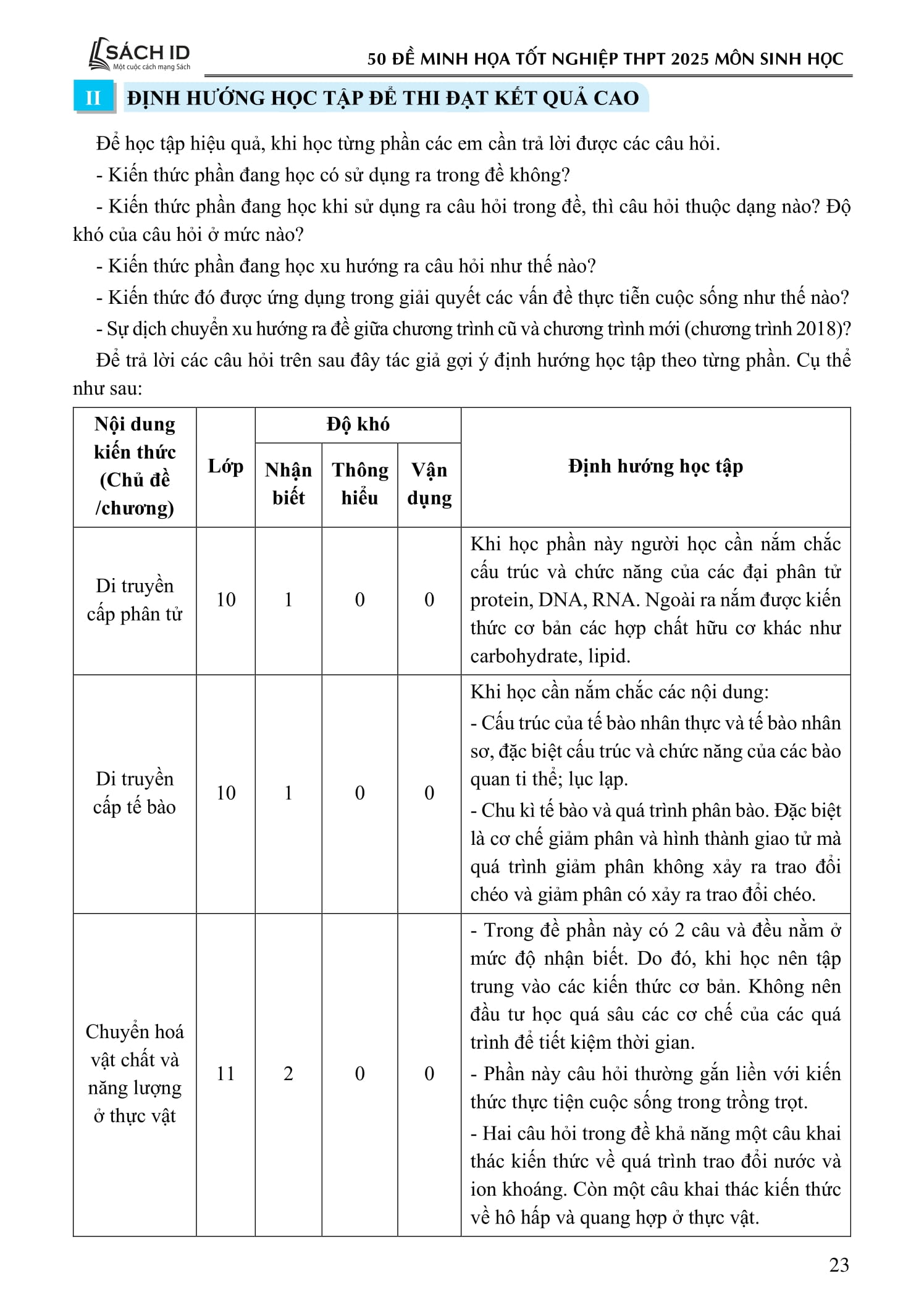 Bo
						
										
										50 De Minh Hoa Tot Nghiep THPT 2025 - Mon Sinh Hoc