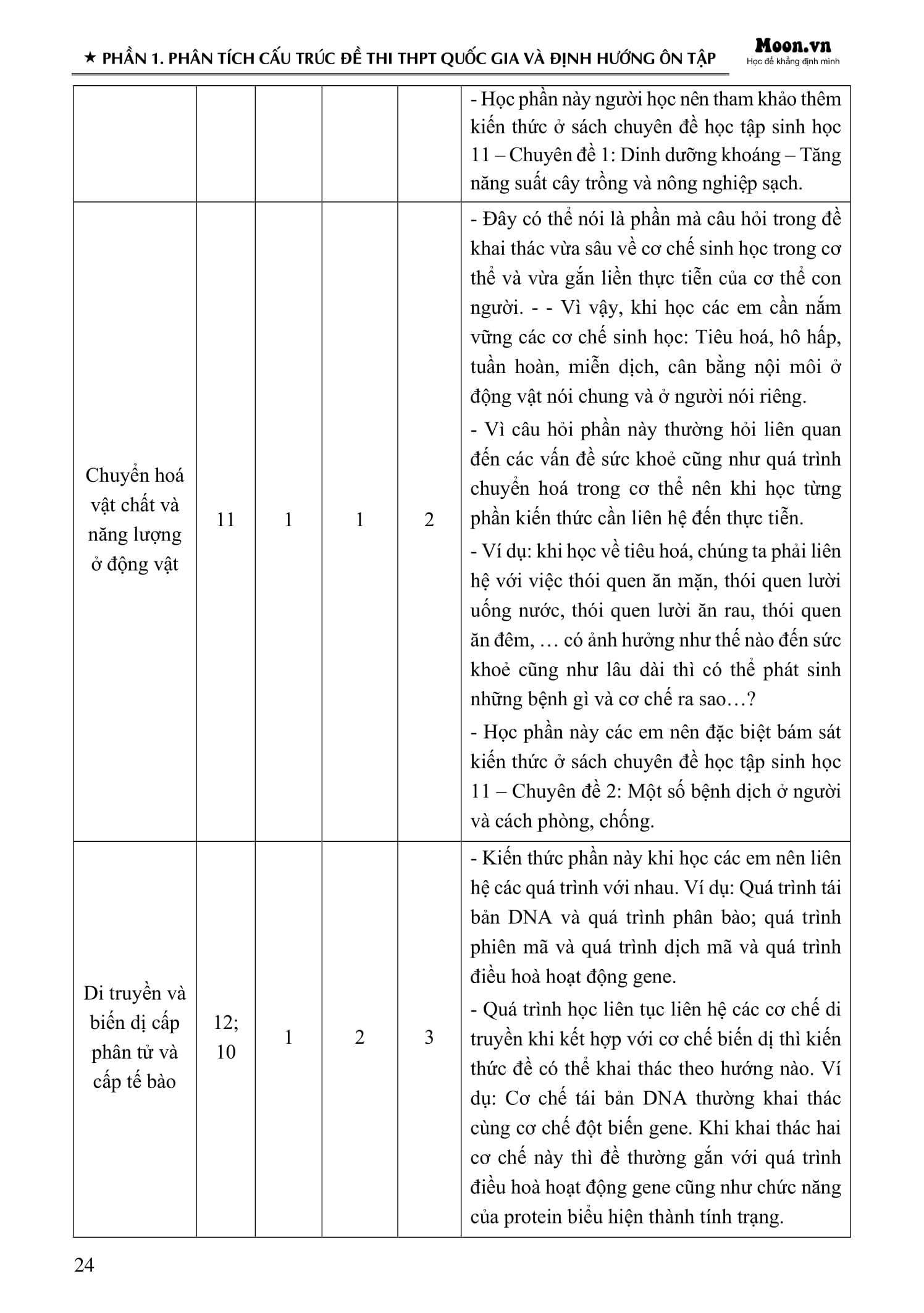 Bo
						
										
										50 De Minh Hoa Tot Nghiep THPT 2025 - Mon Sinh Hoc