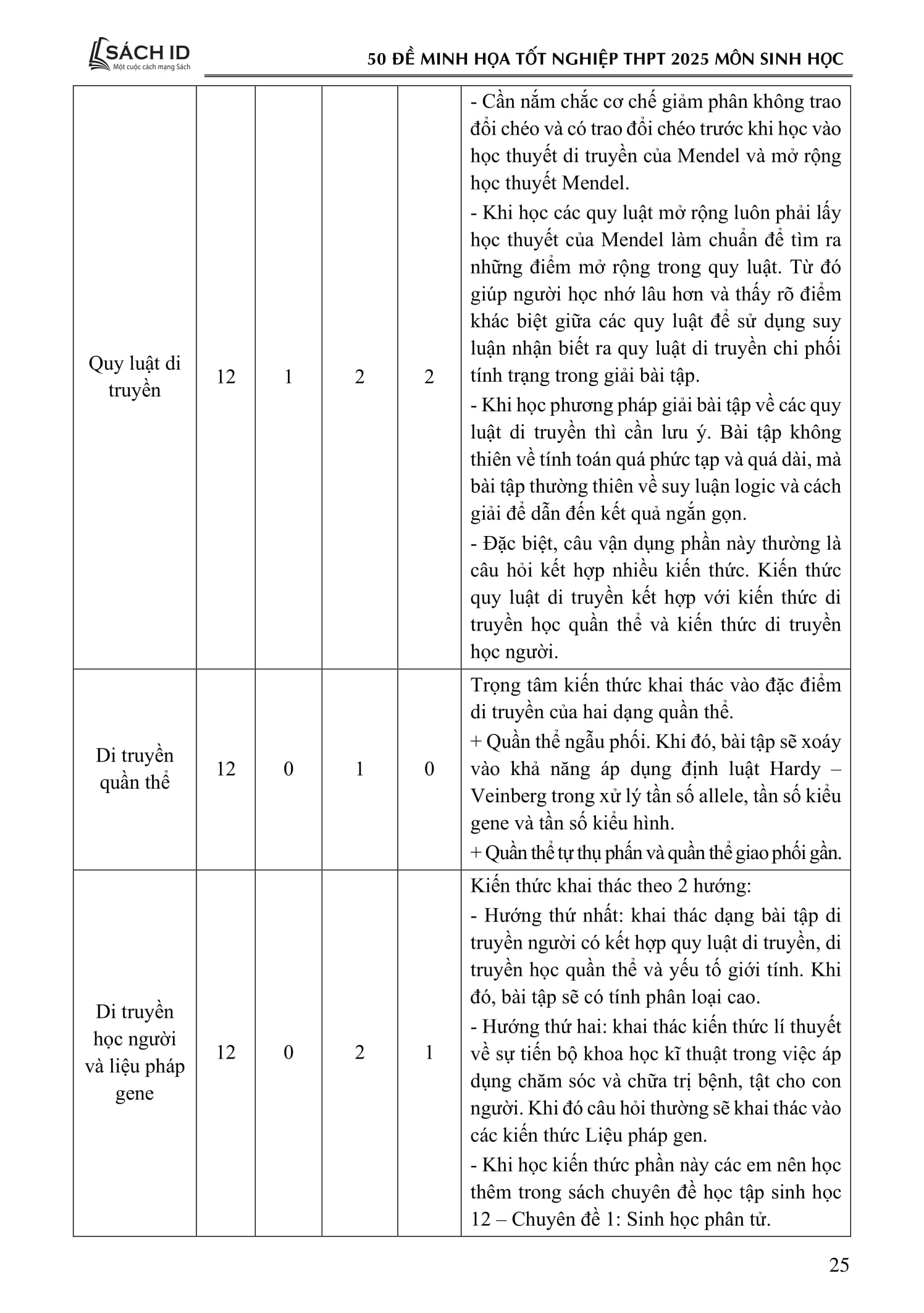 Bo
						
										
										50 De Minh Hoa Tot Nghiep THPT 2025 - Mon Sinh Hoc