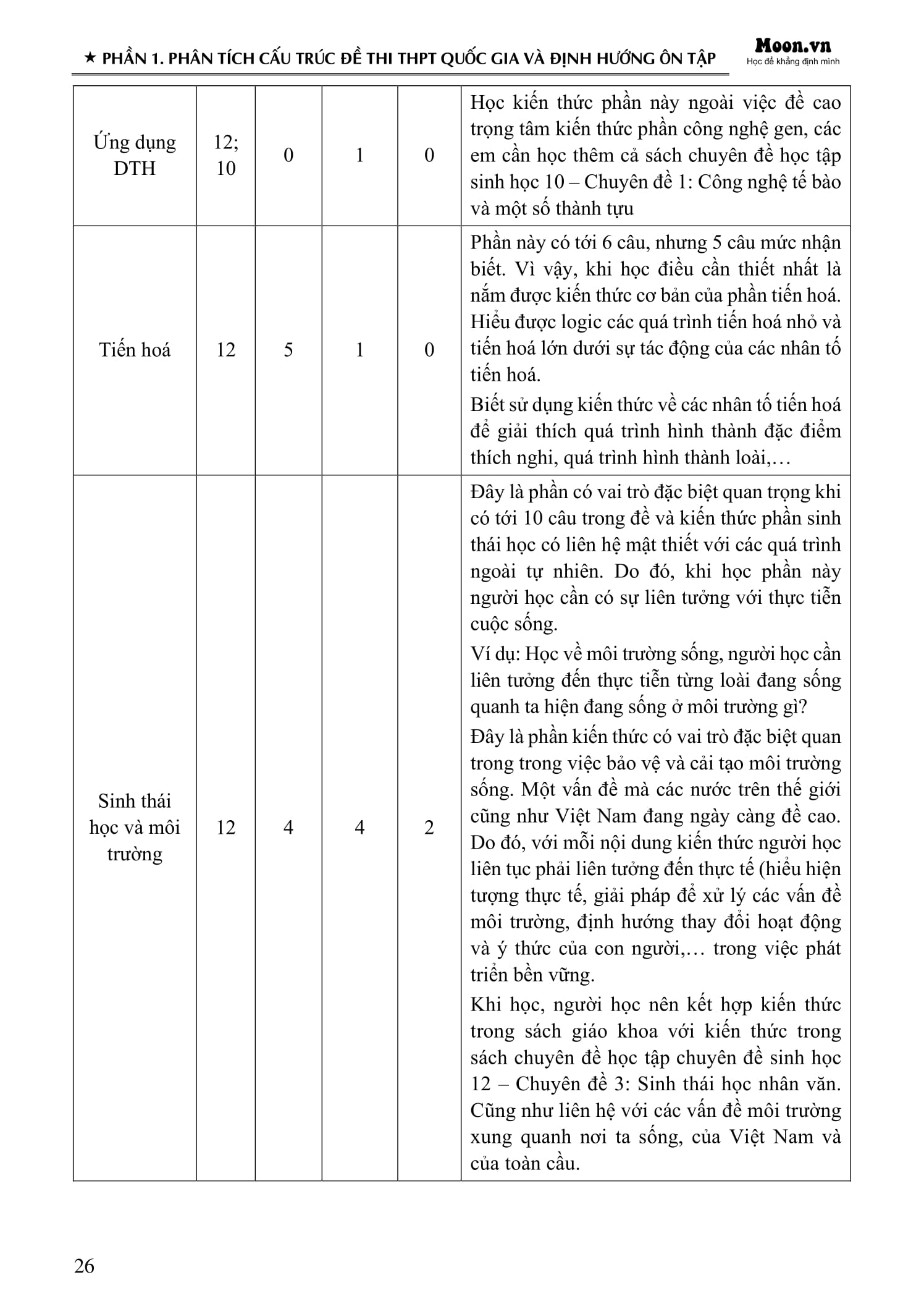 Bo
						
										
										50 De Minh Hoa Tot Nghiep THPT 2025 - Mon Sinh Hoc