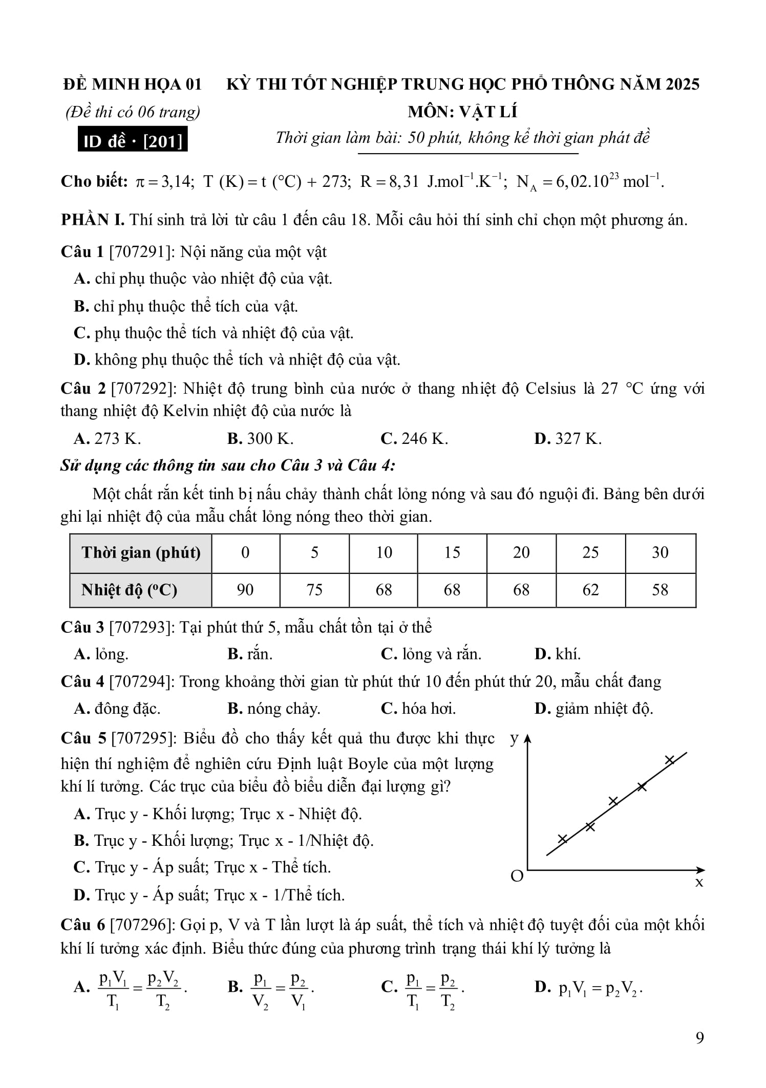 Bo
						
										
										50 De Minh Hoa Tot Nghiep THPT 2025 - Mon Vat Li