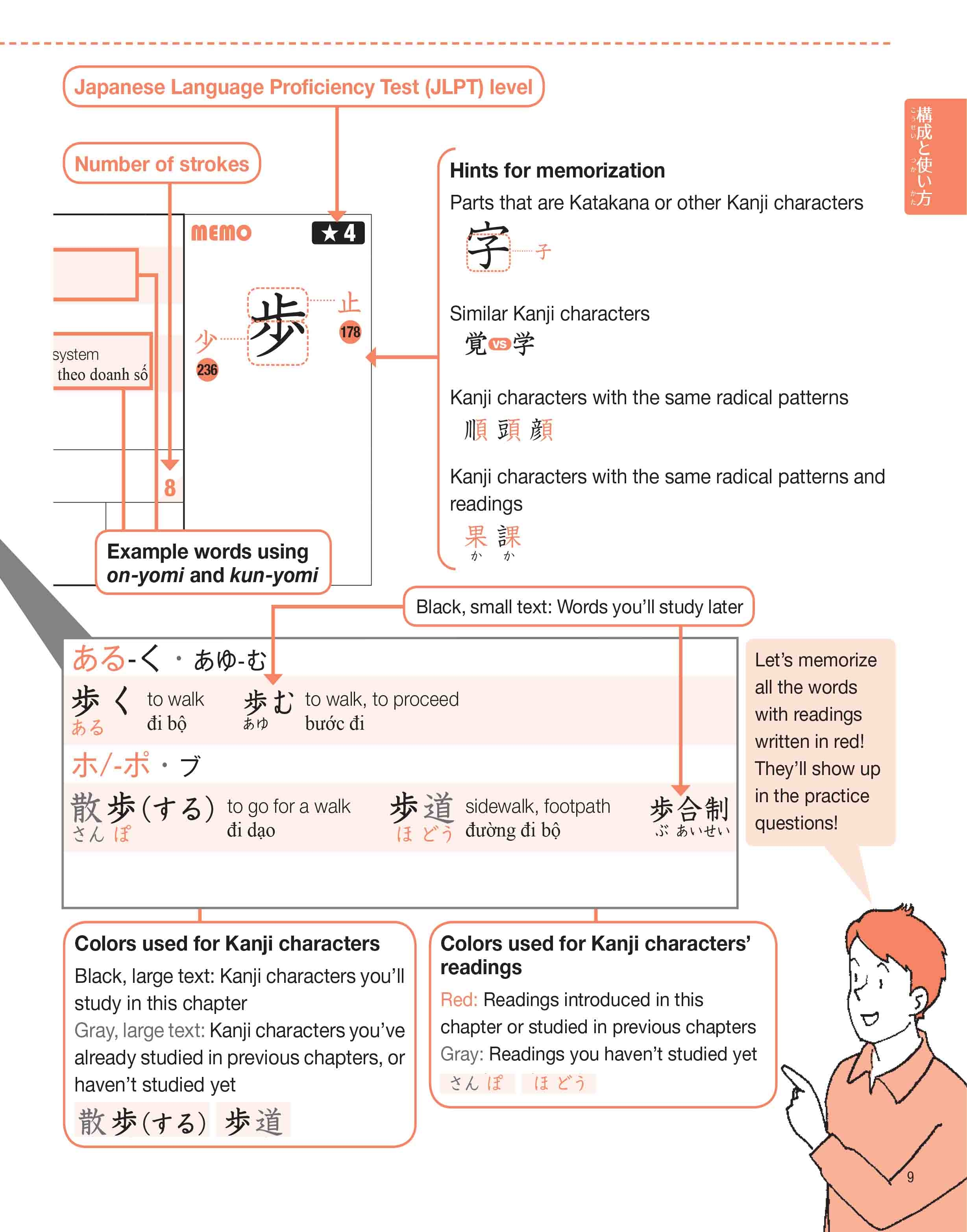 bộ 500 chữ kanji cơ bản vol.2