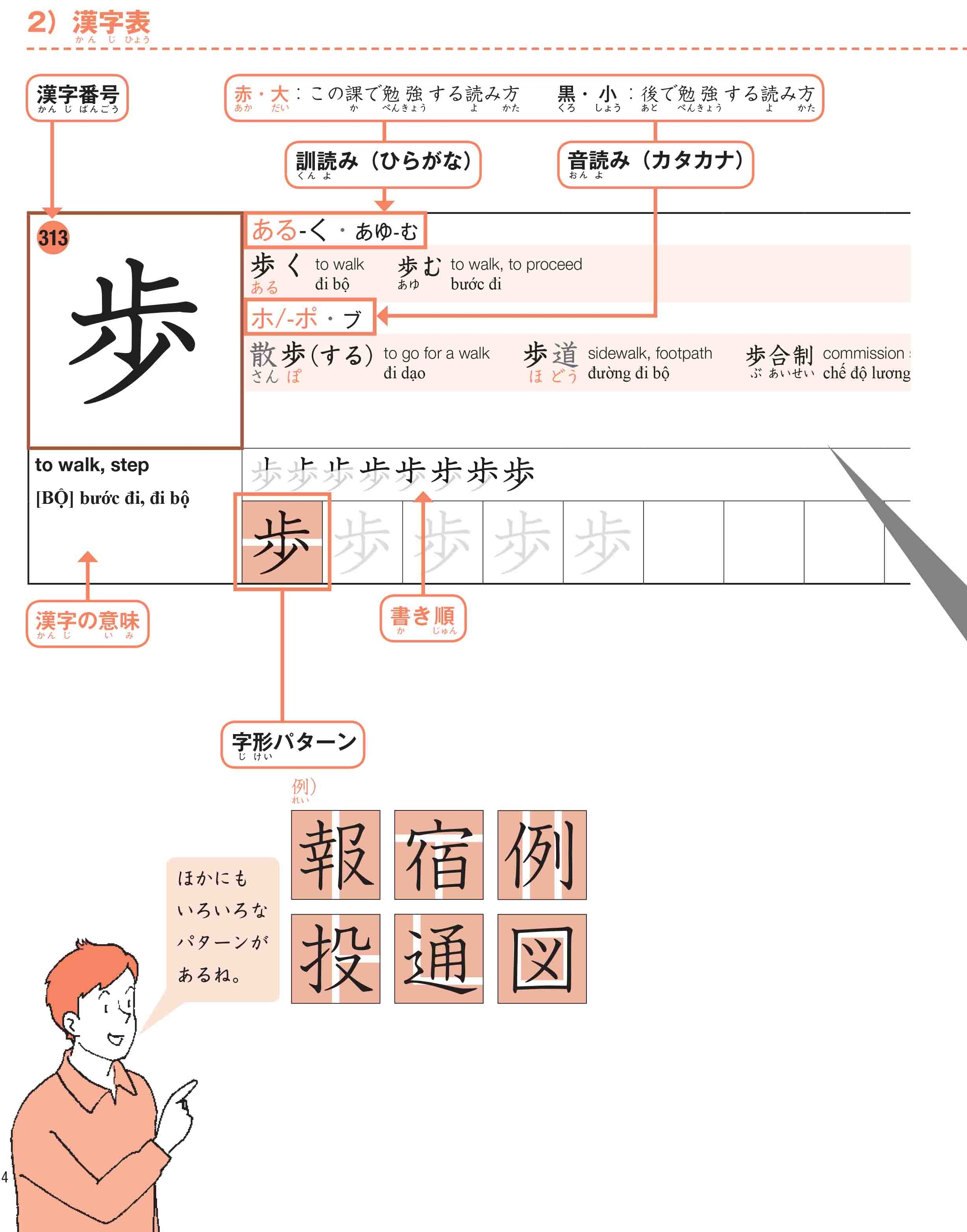 bộ 500 chữ kanji cơ bản vol.2