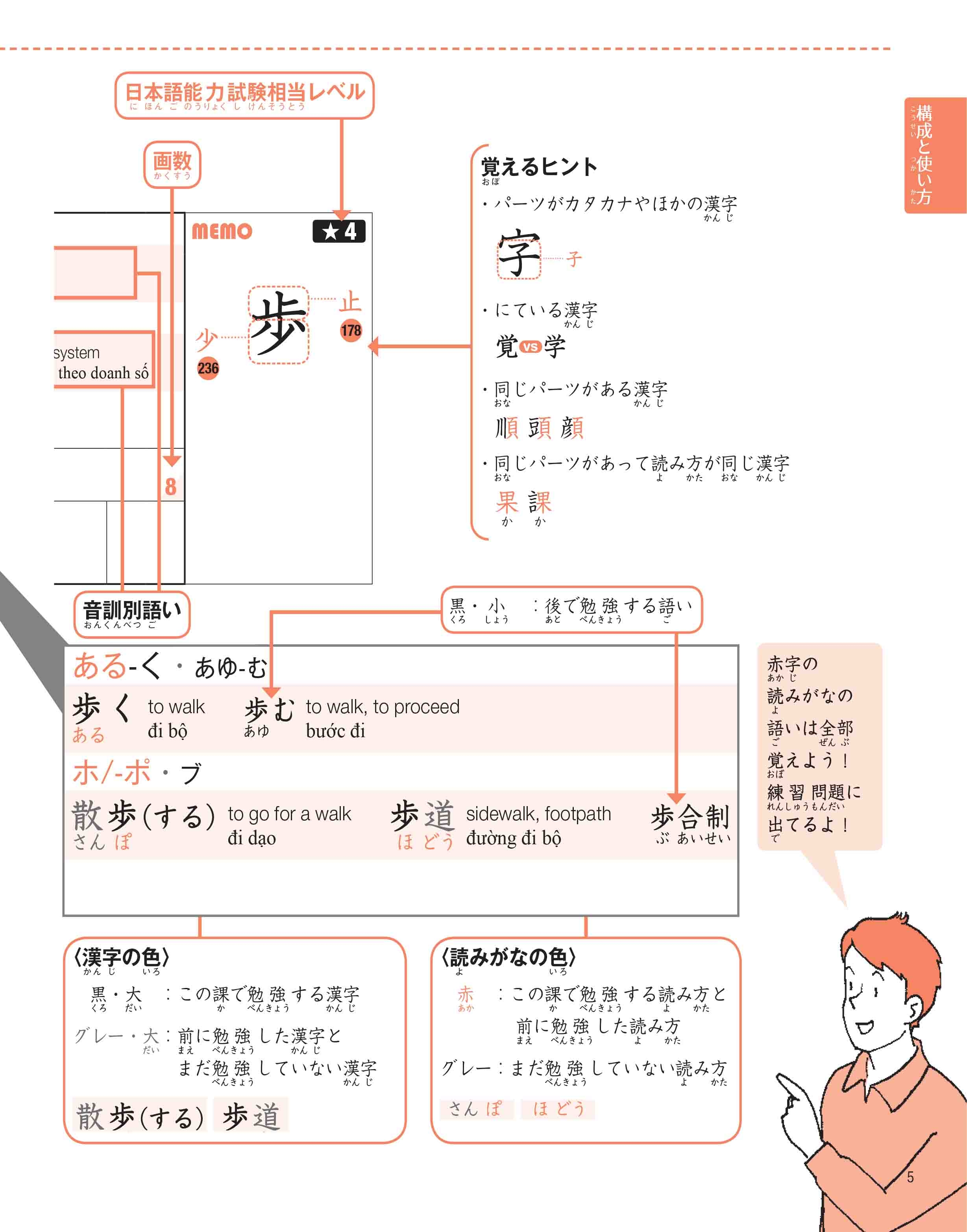 bộ 500 chữ kanji cơ bản vol.2