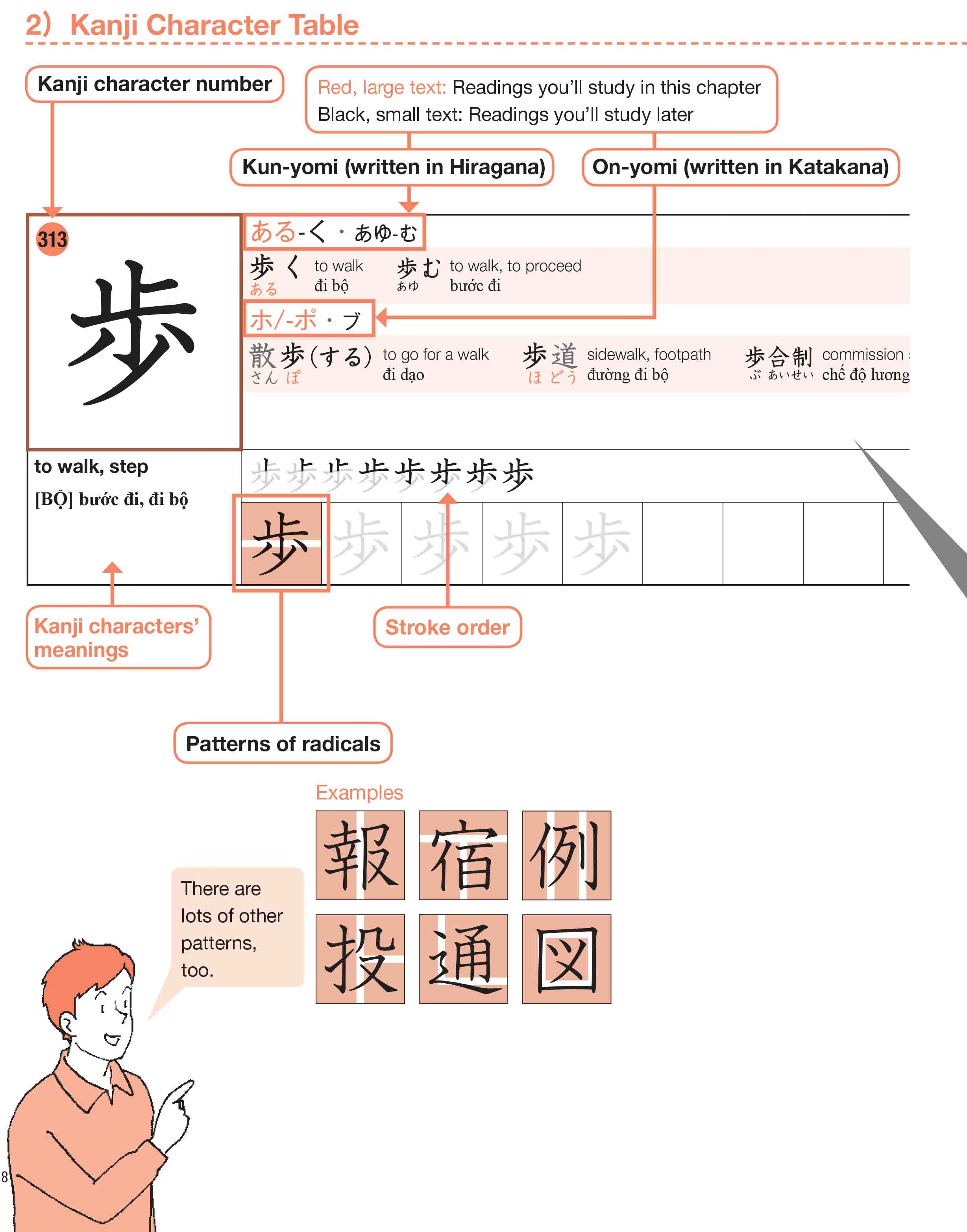 bộ 500 chữ kanji cơ bản vol.2
