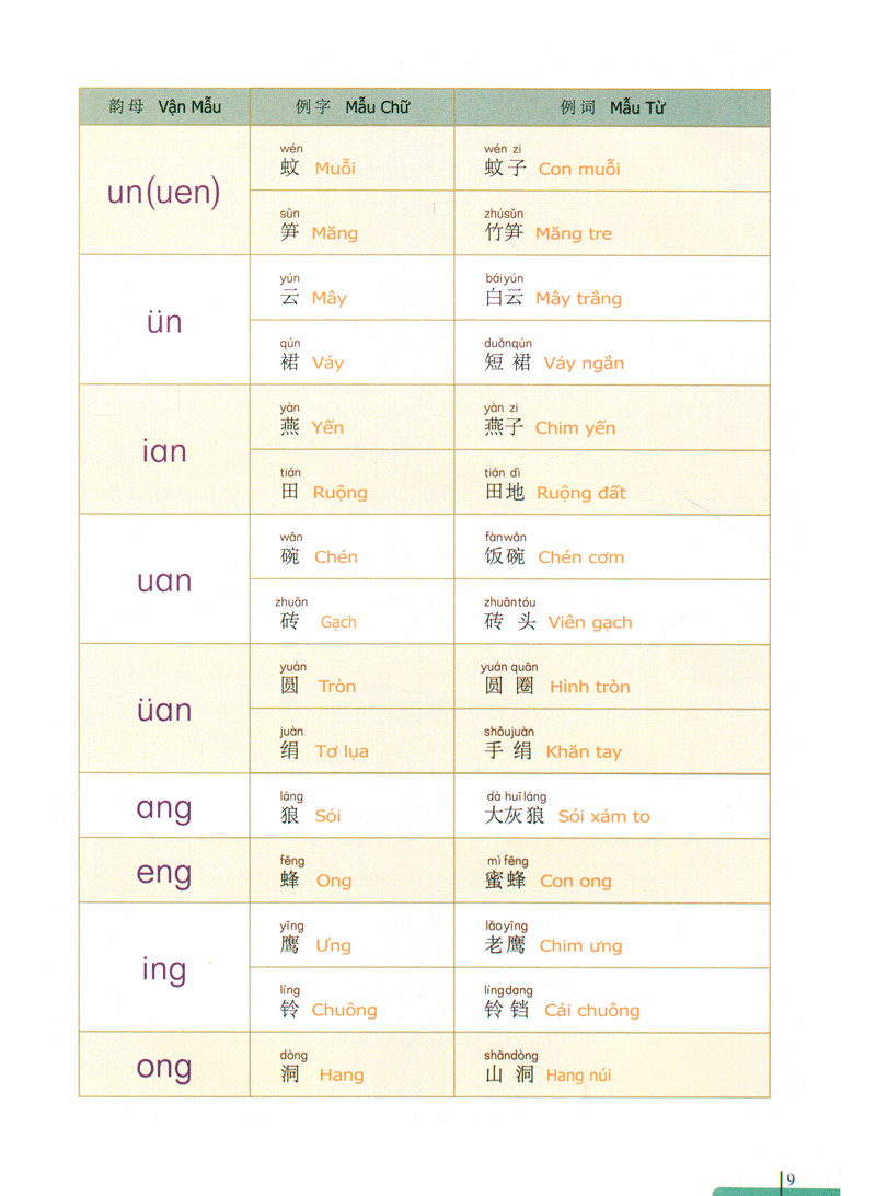 bộ 900 câu hán ngữ (tập 1)