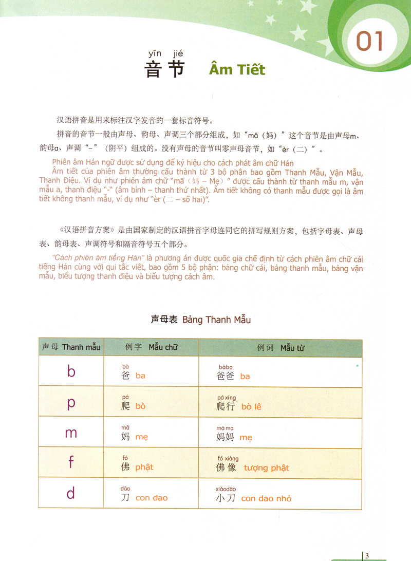 bộ 900 câu hán ngữ (tập 1)