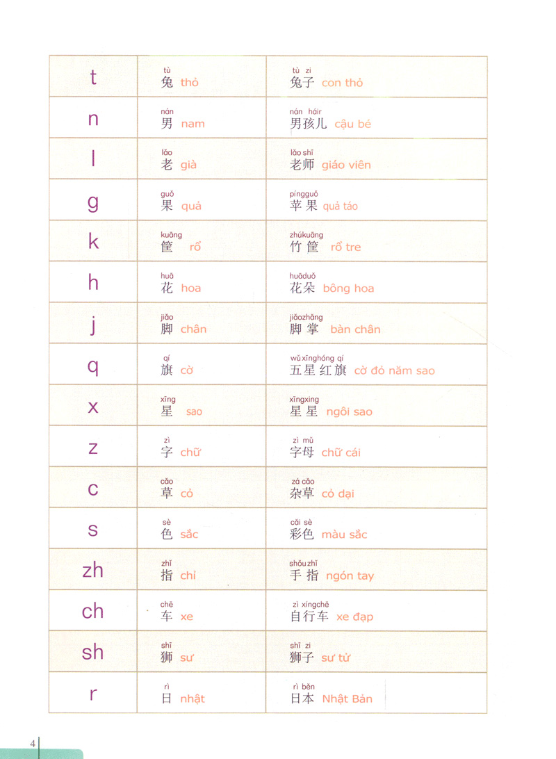 bộ 900 câu hán ngữ (tập 1)