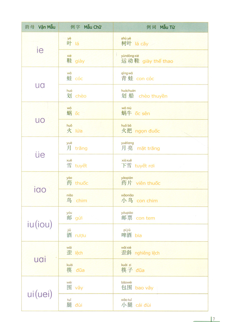 bộ 900 câu hán ngữ (tập 1)