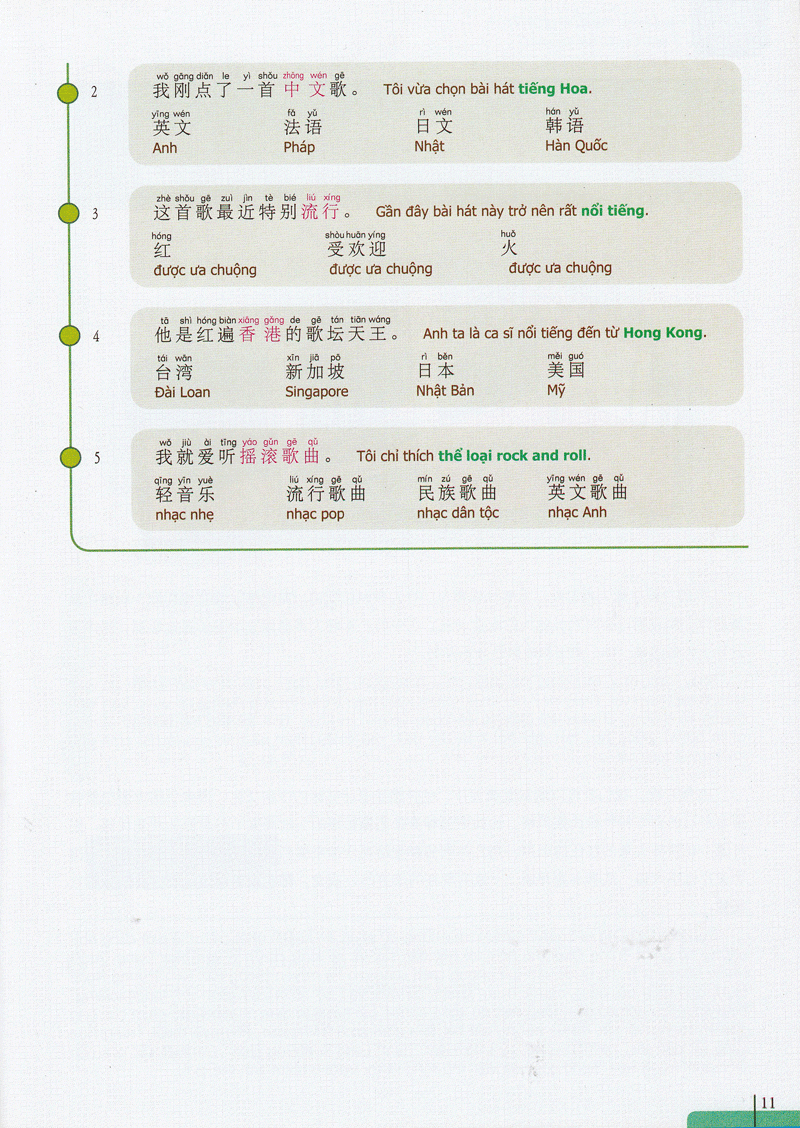 bộ 900 câu hán ngữ (tập 8)