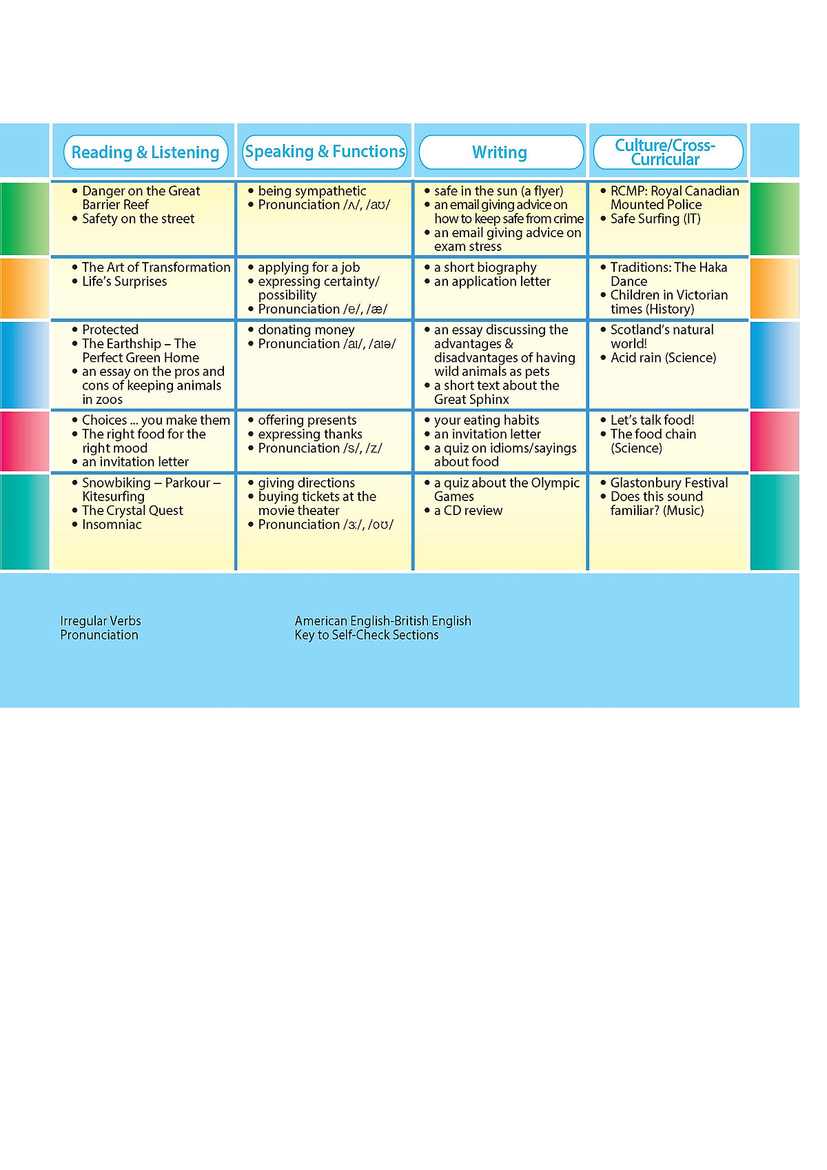 bộ access us 3b student's book & workbook