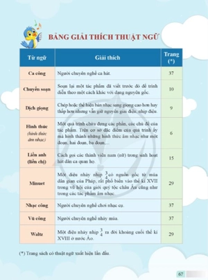 bộ âm nhạc 8 (cánh diều) (chuẩn)