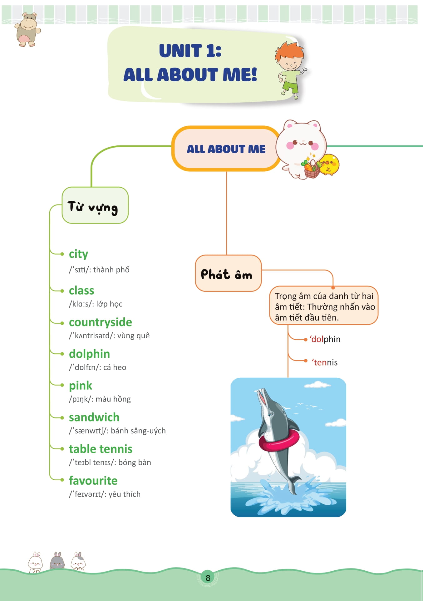 Bo
						
										
										Bai Tap Bo Tro Nang Cao Tieng Anh Lop 5 - Tap 1