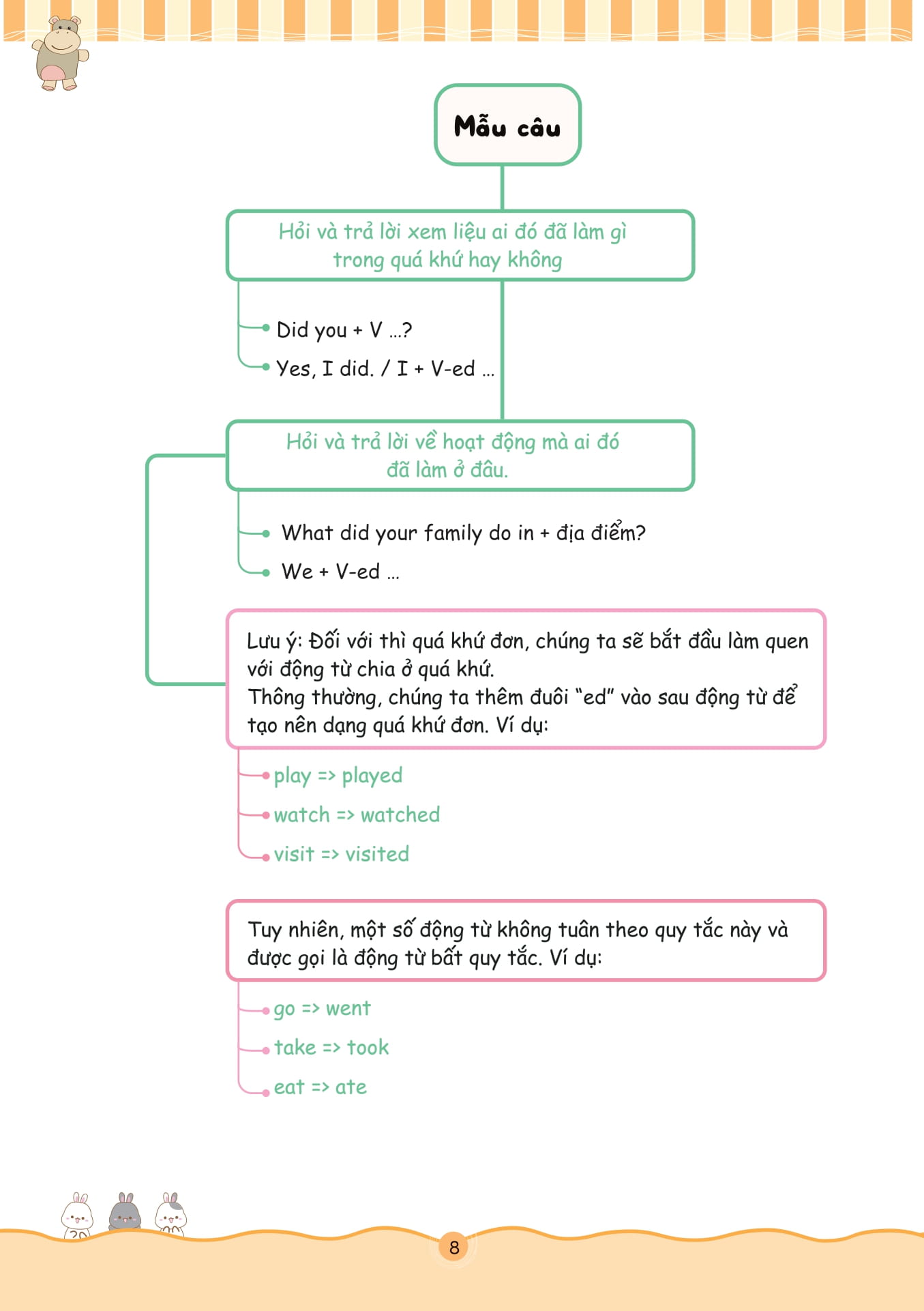 Bo
						
										
										Bai Tap Bo Tro Nang Cao Tieng Anh Lop 5 - Tap 2