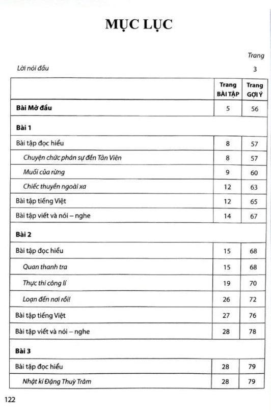 Bo
						
										
										Bai Tap Ngu Van 12 - Tap 1 (Canh Dieu) (Chuan)