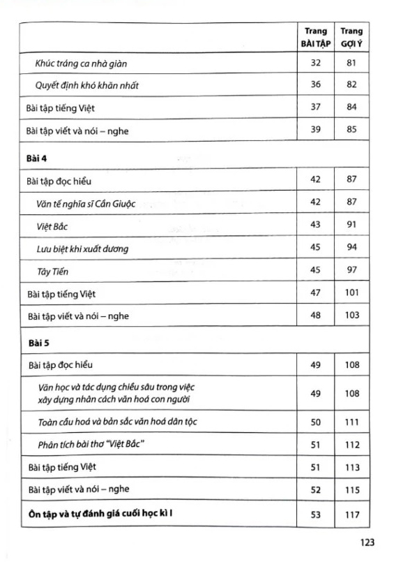Bo
						
										
										Bai Tap Ngu Van 12 - Tap 1 (Canh Dieu) (Chuan)