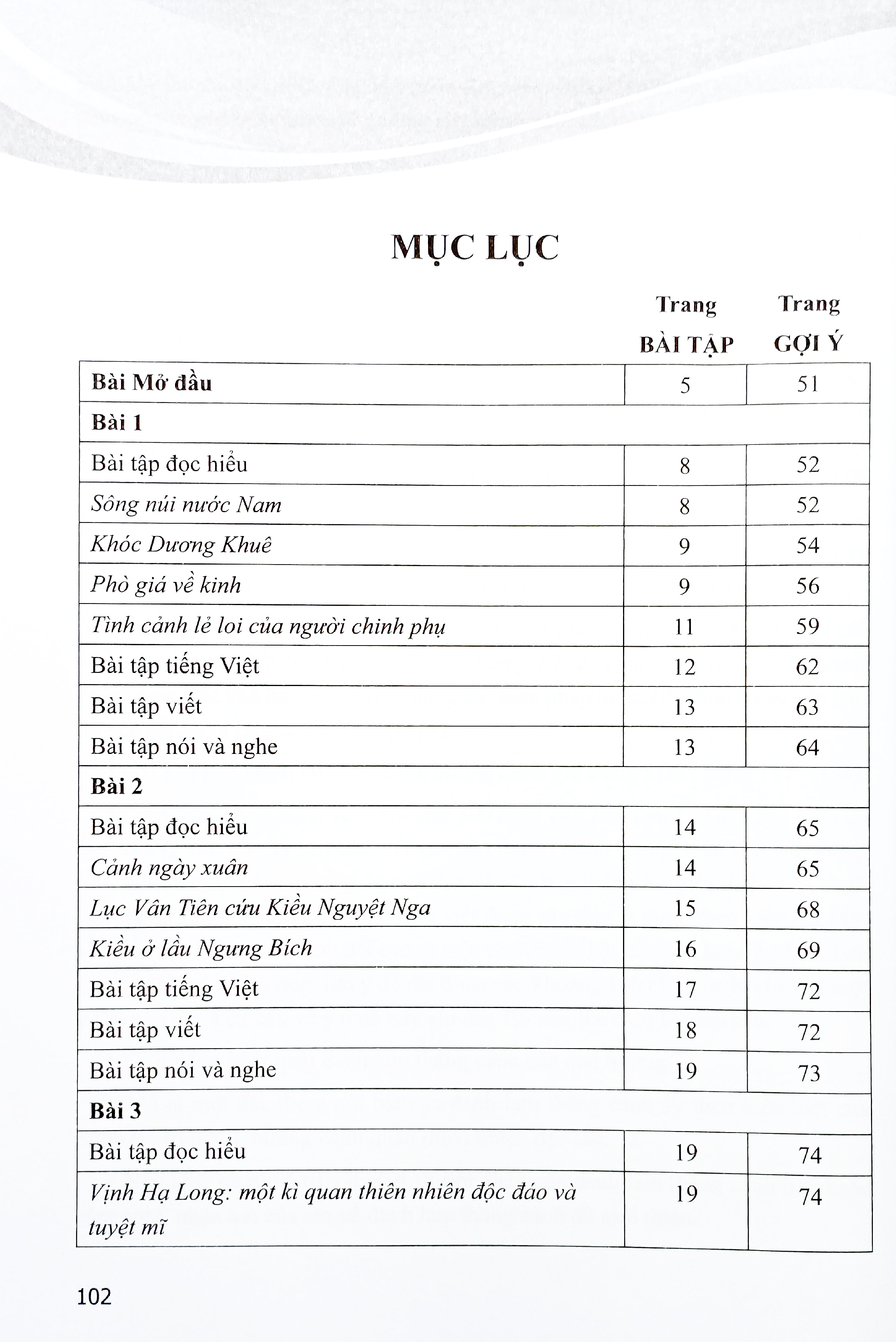 Bo
						
										
										Bai Tap Ngu Van 9 - Tap 1 (Canh Dieu) (Chuan)
