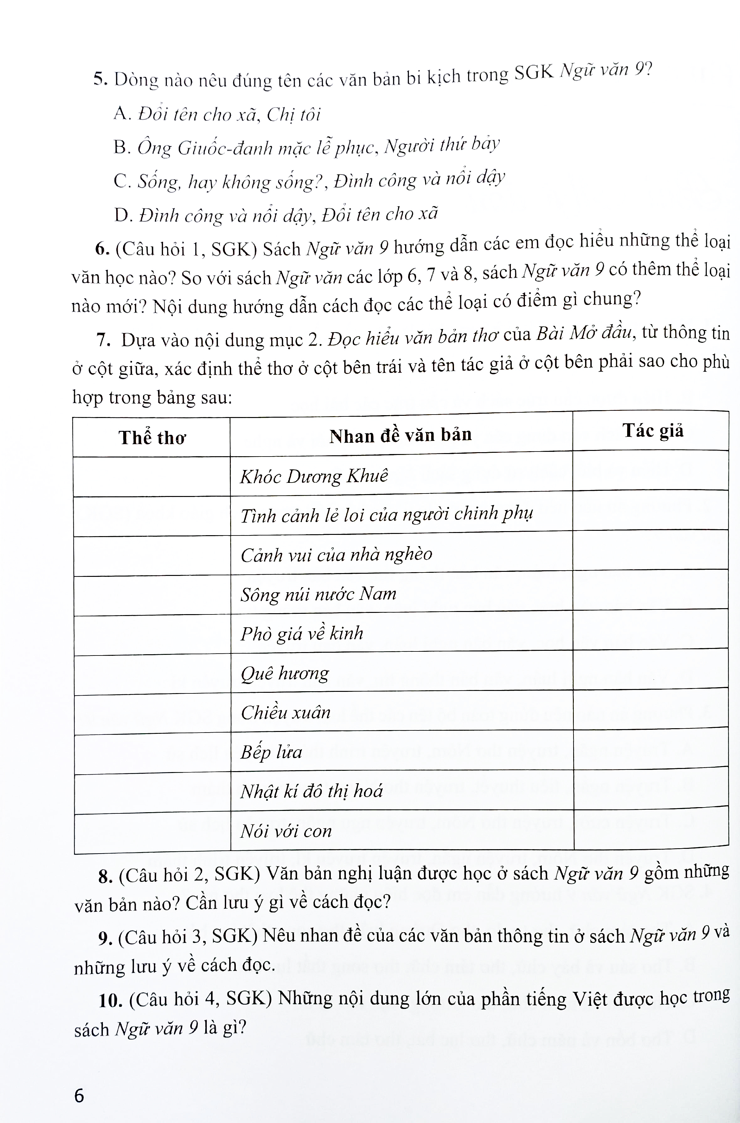 Bo
						
										
										Bai Tap Ngu Van 9 - Tap 1 (Canh Dieu) (Chuan)