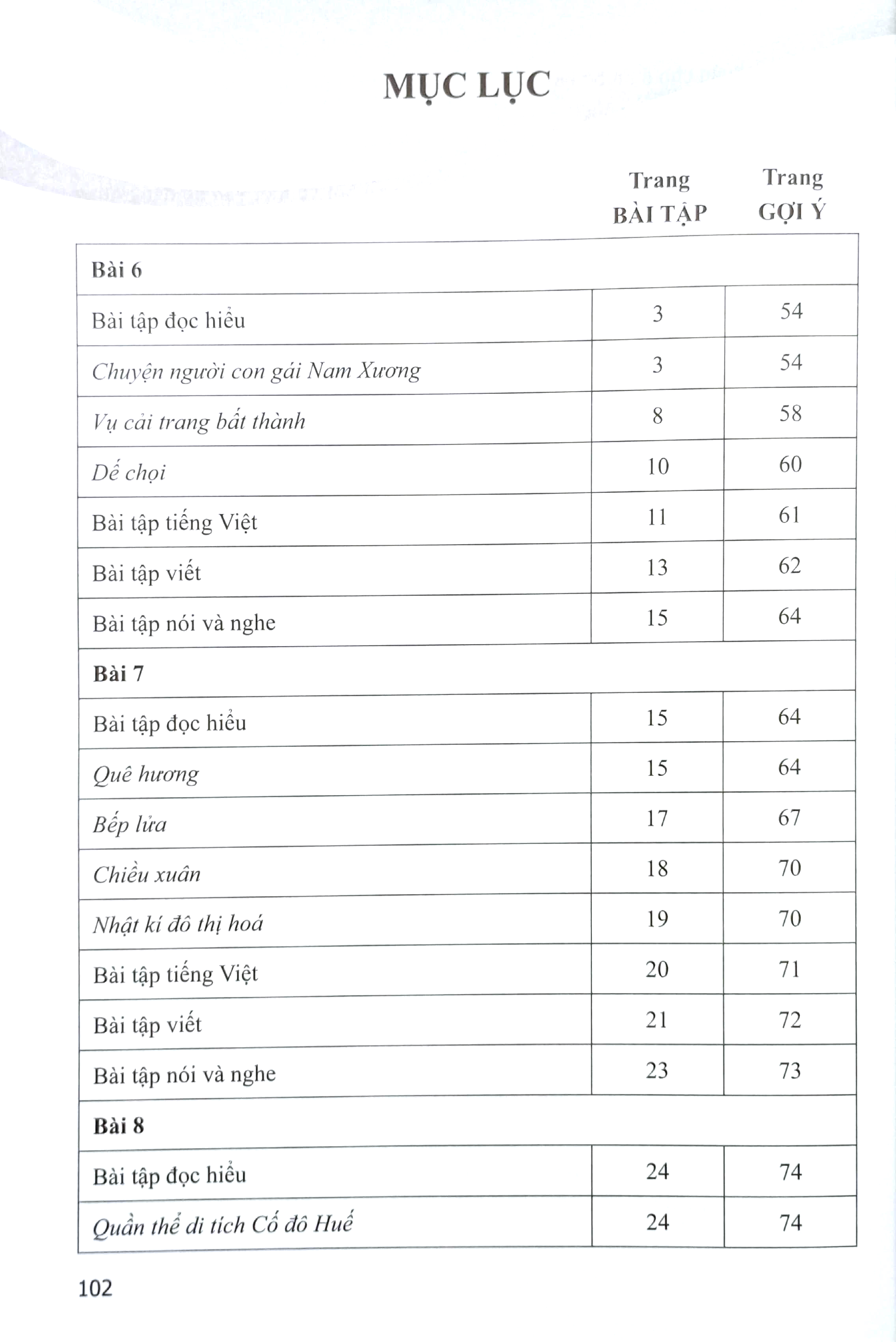 Bo
						
										
										Bai Tap Ngu Van 9 - Tap 2 (Canh Dieu) (Chuan)
