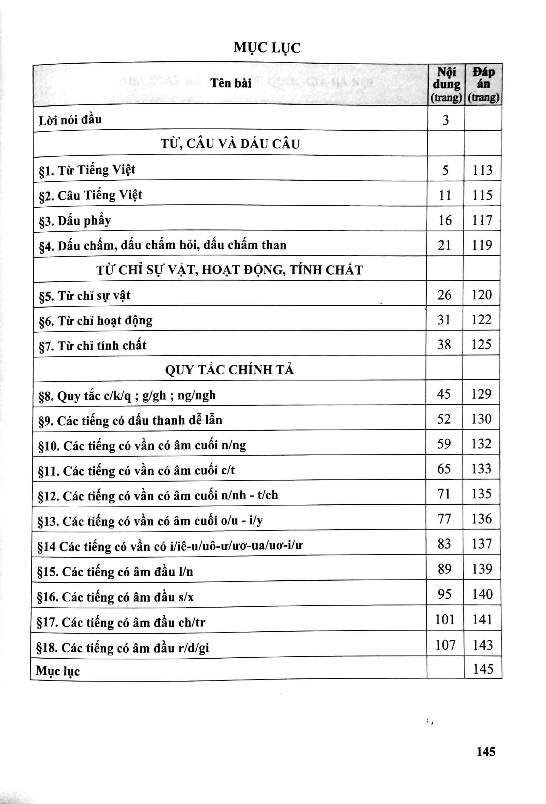 Bo
						
										
										Bai Tap Phat Trien Nang Luc Hoc Tieng Viet 2 - Tap 1