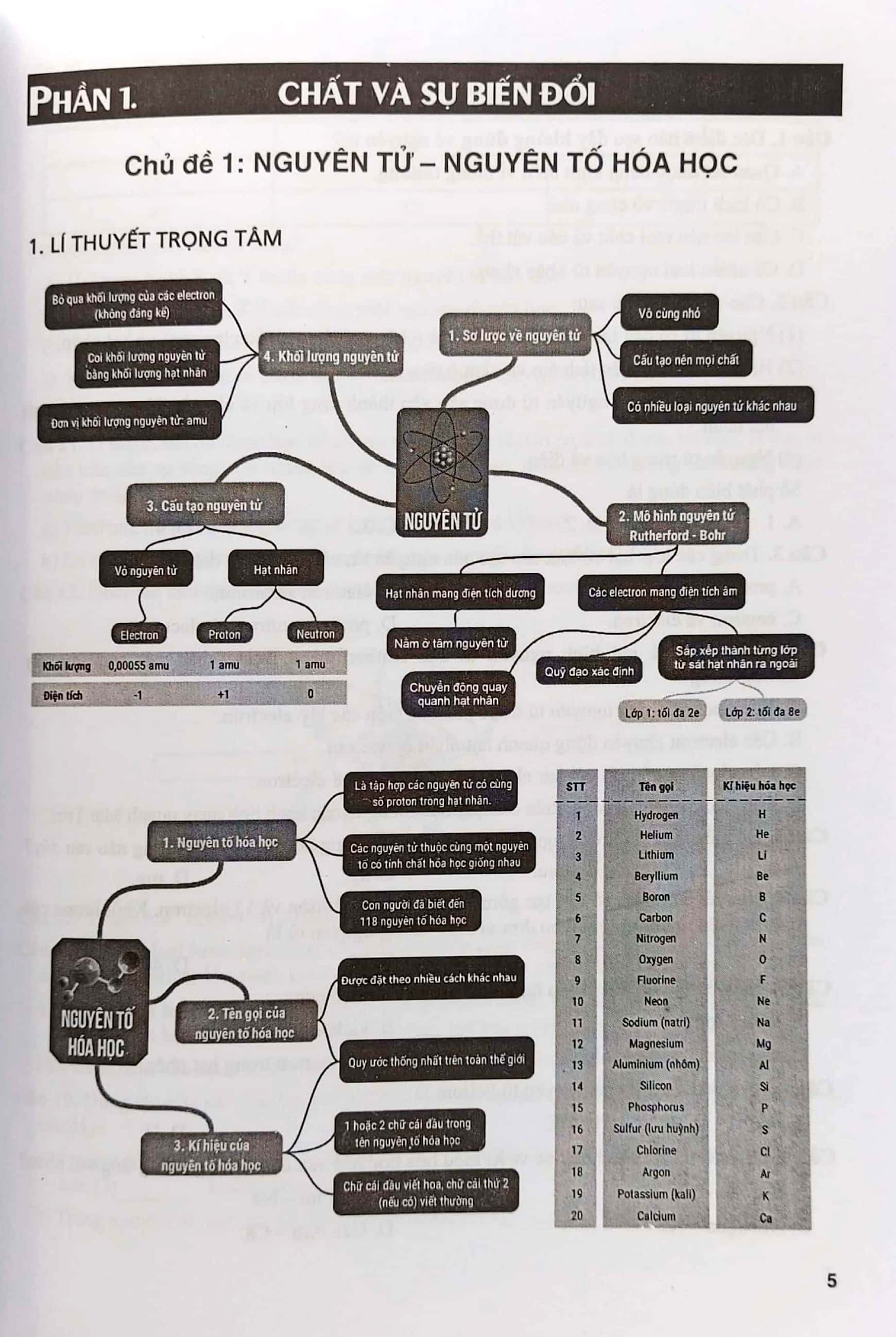 Bo
						
										
										Bai Tap Phat Trien Nang Luc Mon Khoa Hoc Tu Nhien 7