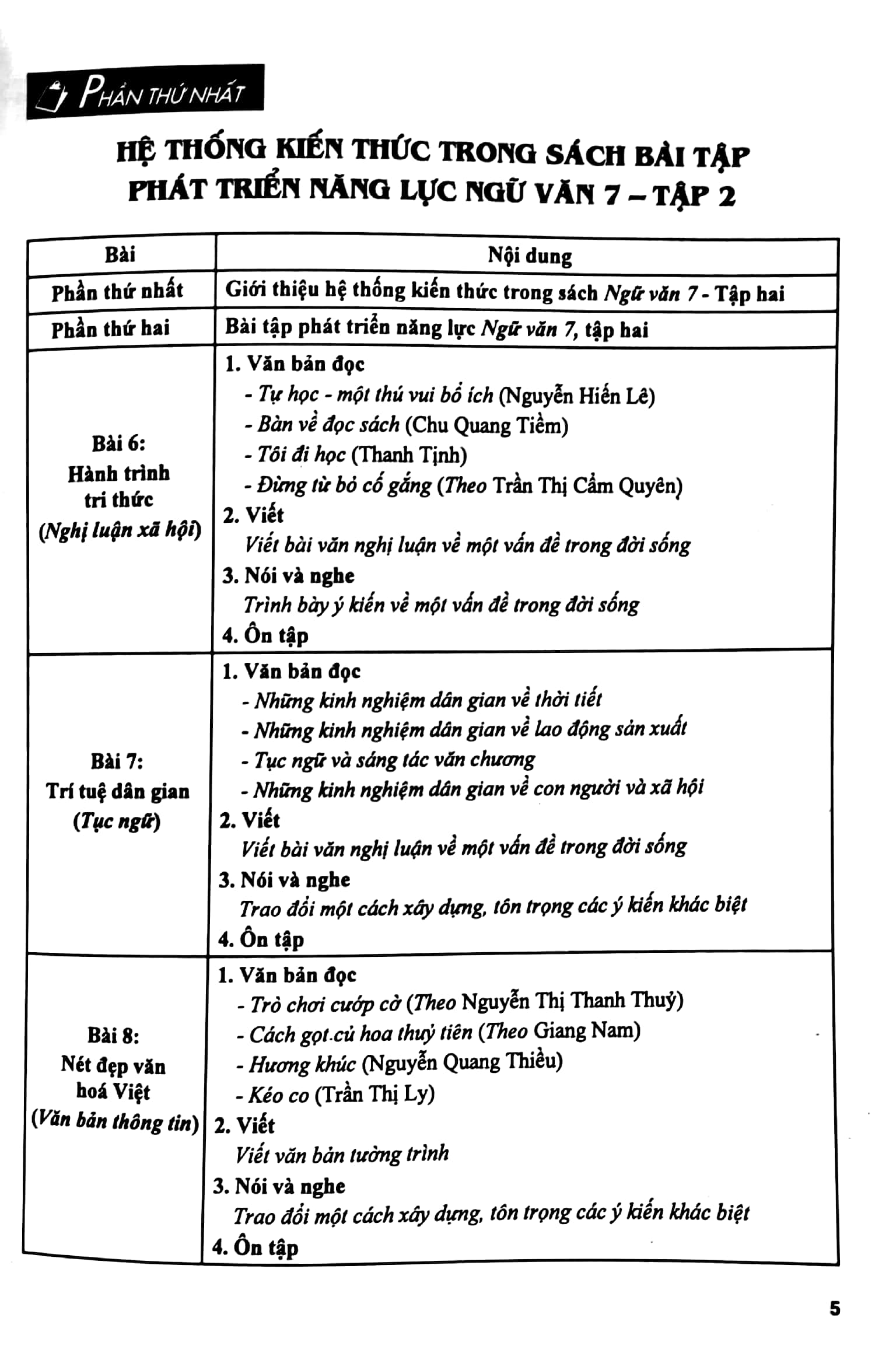 bộ bài tập phát triển năng lực ngữ văn 7 - tập 2