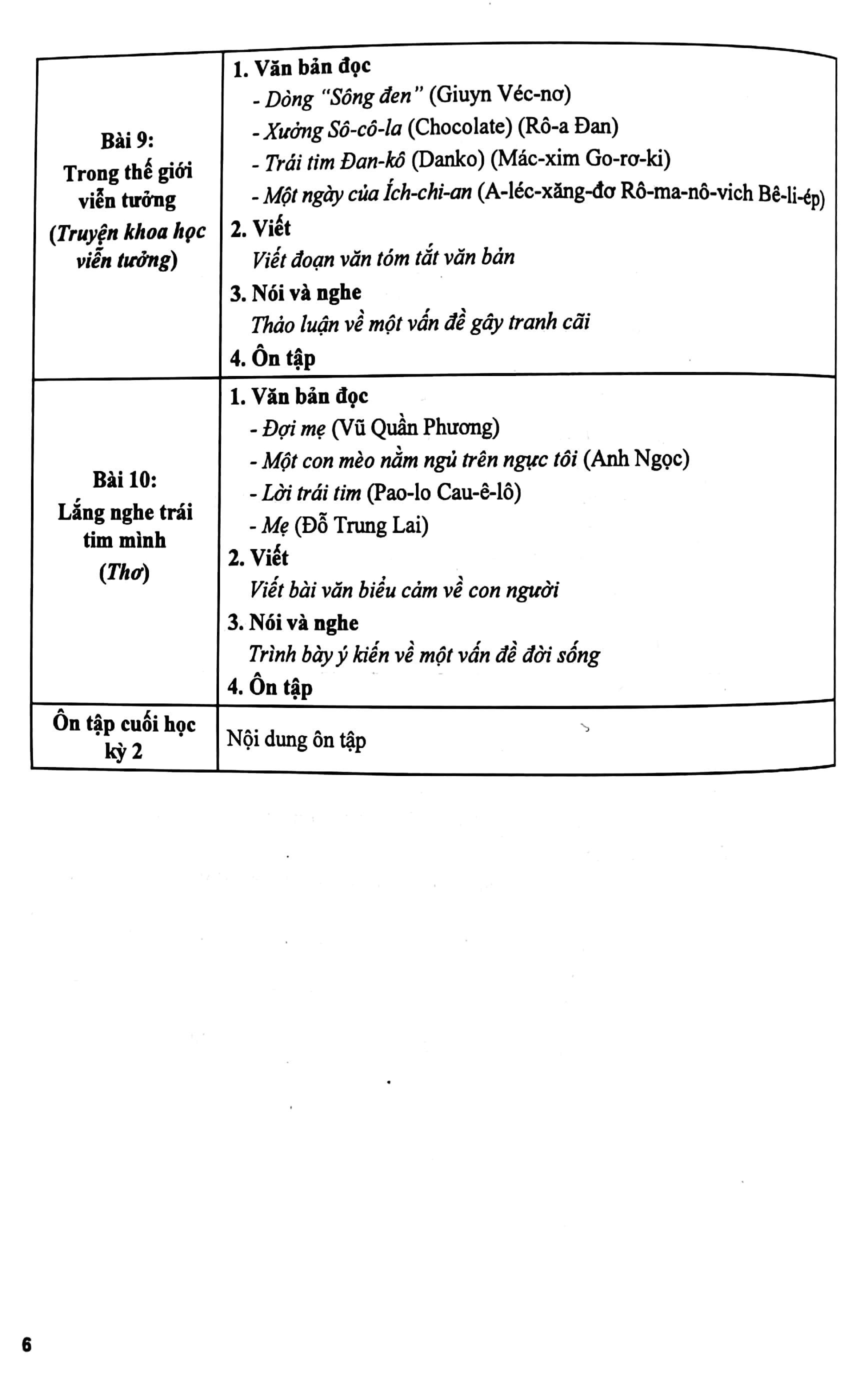 bộ bài tập phát triển năng lực ngữ văn 7 - tập 2