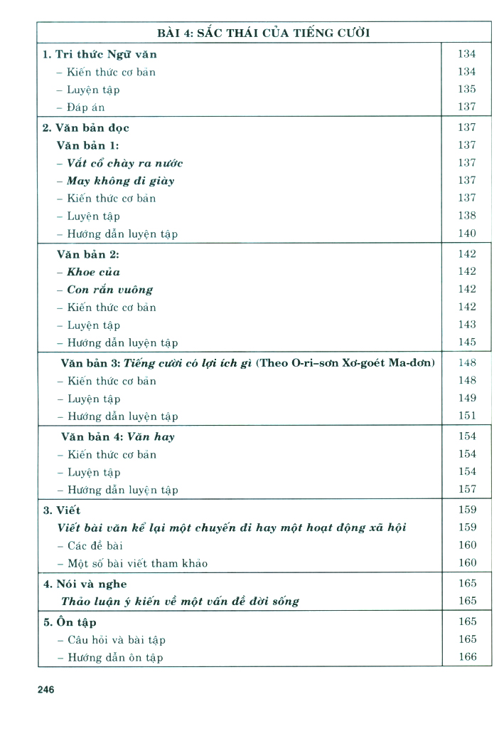 Bo
						
										
										Bai Tap Phat Trien Nang Luc Ngu Van 8 - Tap 1 (Chan Troi)