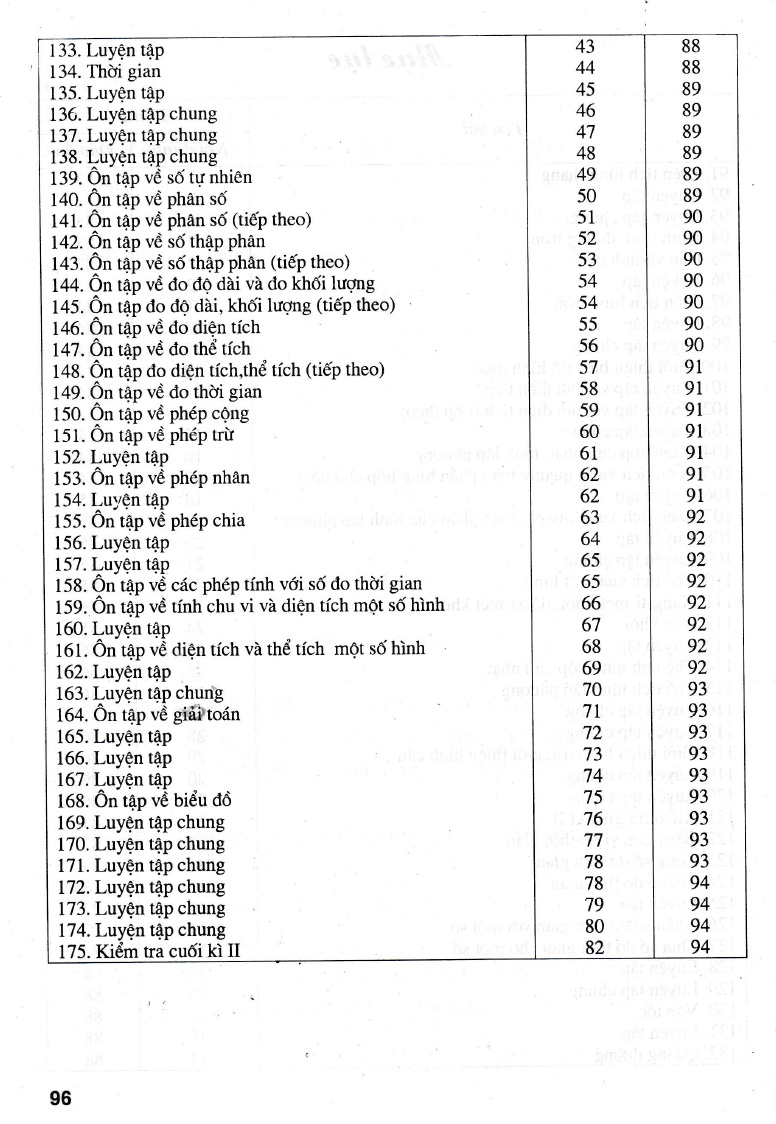 bộ bài tập trắc nghiệm hay và khó toán 5 - tập 2