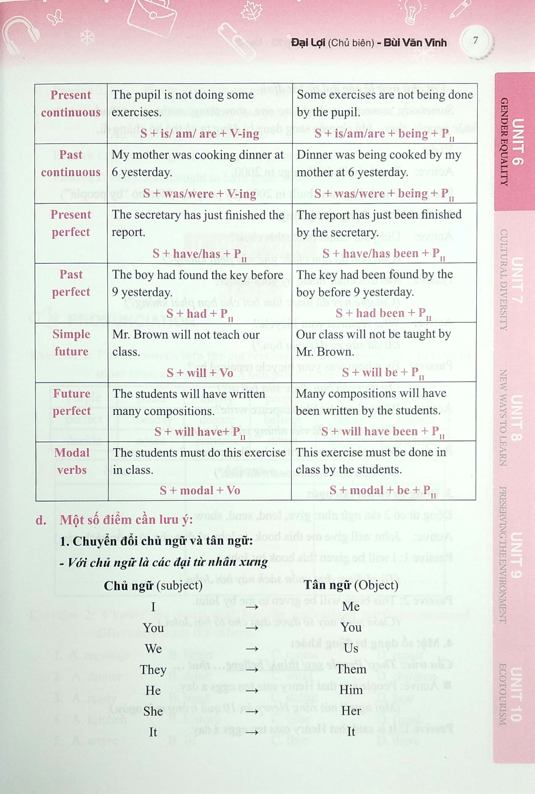 bộ bài tập trắc nghiệm tiếng anh lớp 10 tập 2 - có đáp án