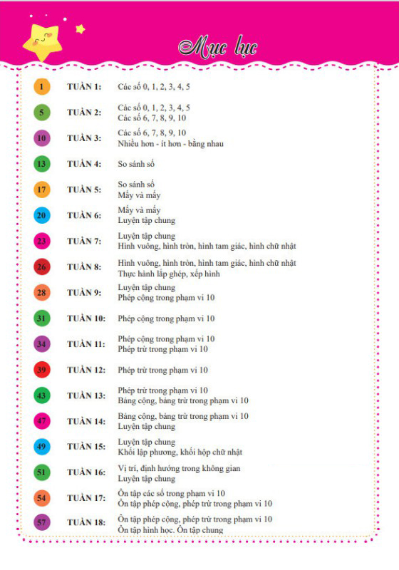 Bo
						
										
										Bai Tap Tuan Toan 1 Tap 1 (Ket Noi Tri Thuc Voi Cuoc Song)